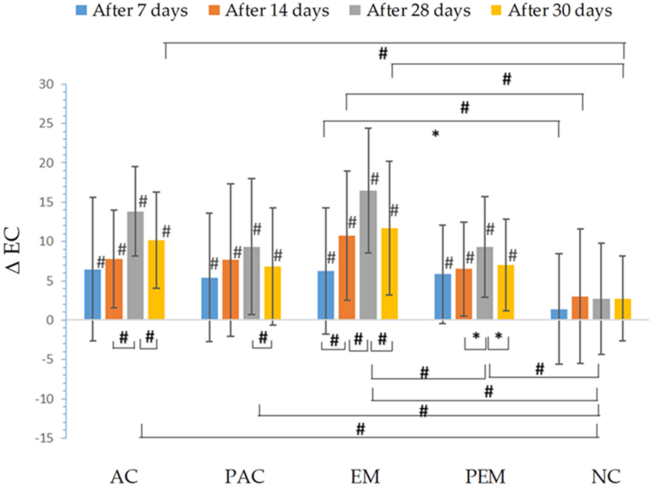 Pharmaceutics 13 01919 g002