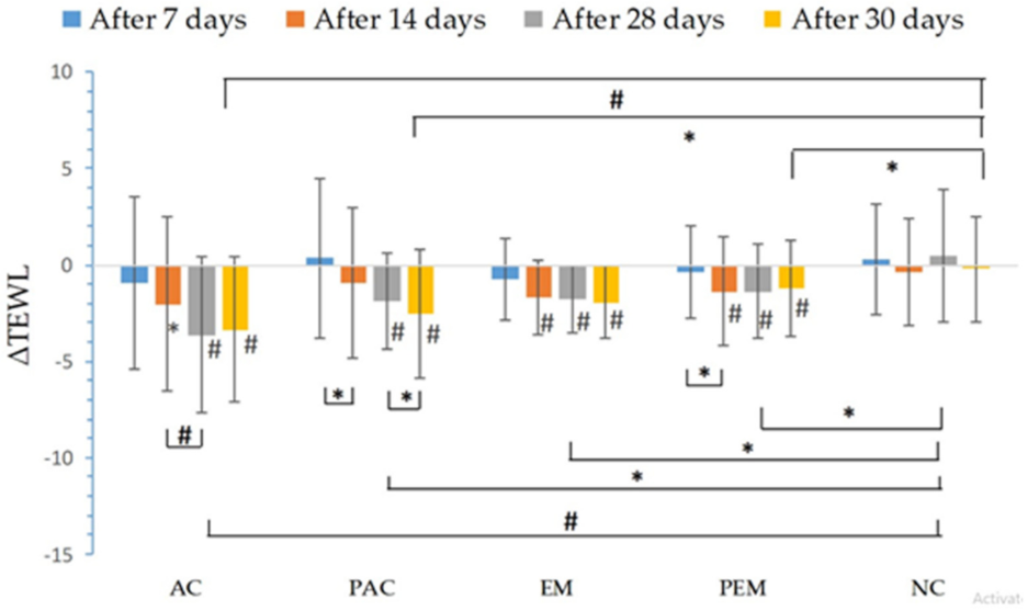Pharmaceutics 13 01919 g003