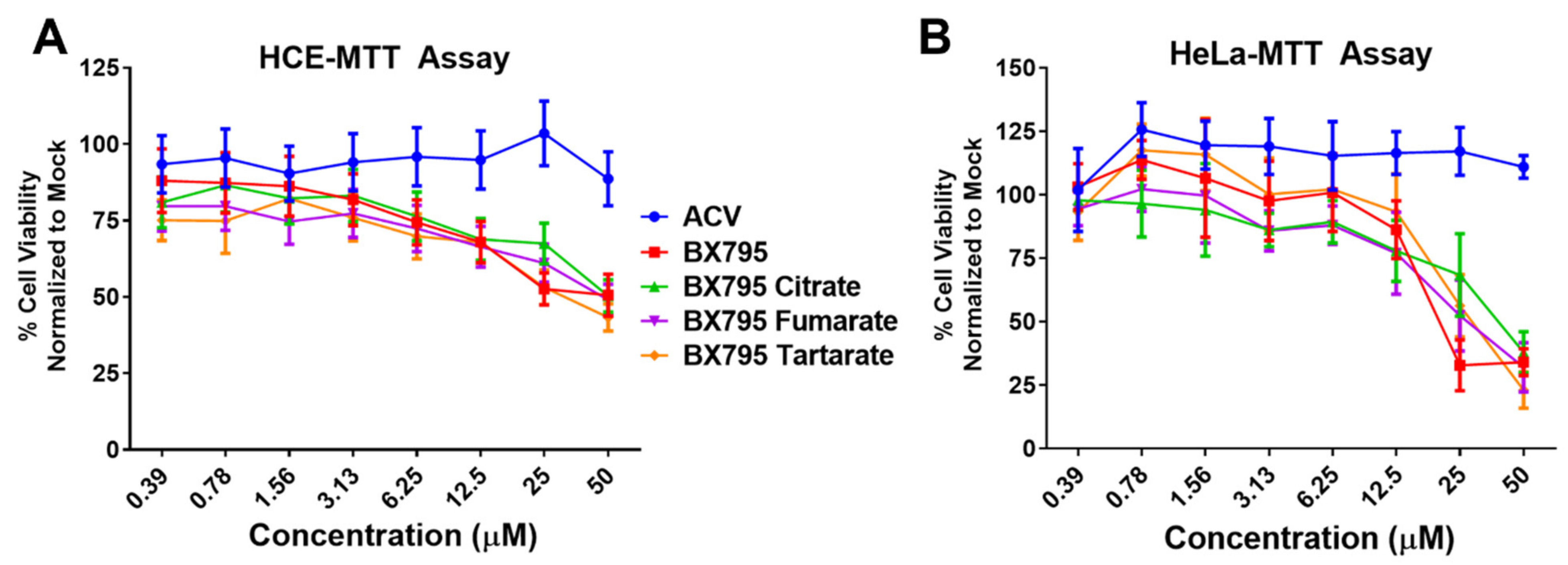Pharmaceutics 13 01920 g007a