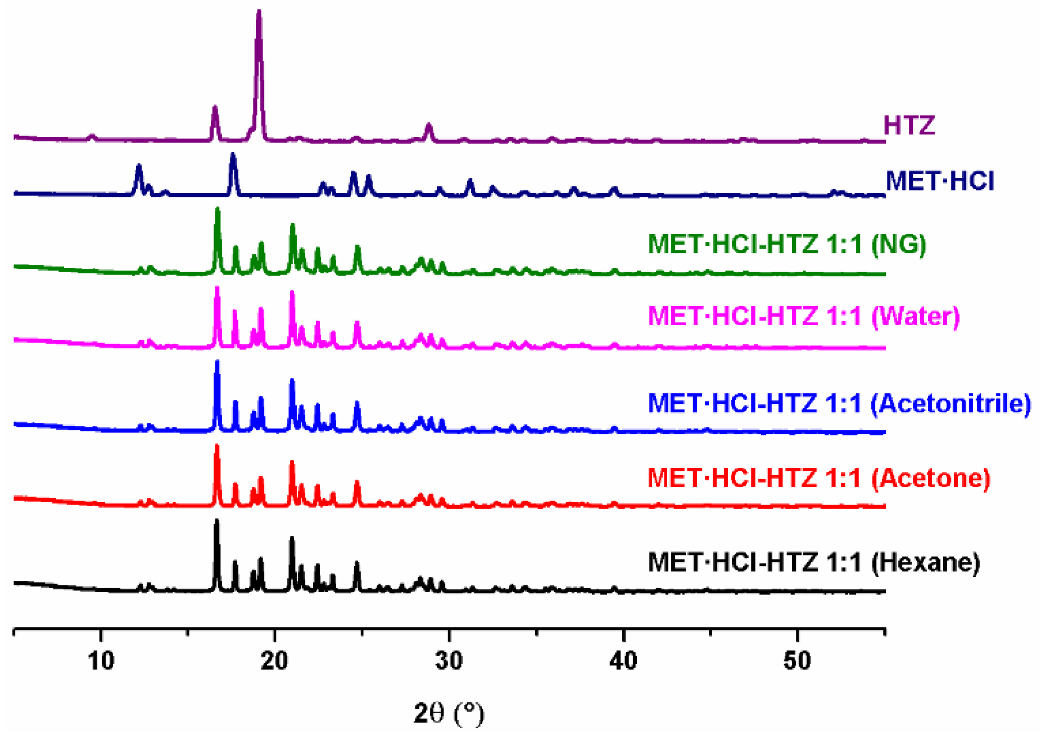 Pharmaceutics 13 01926 g002