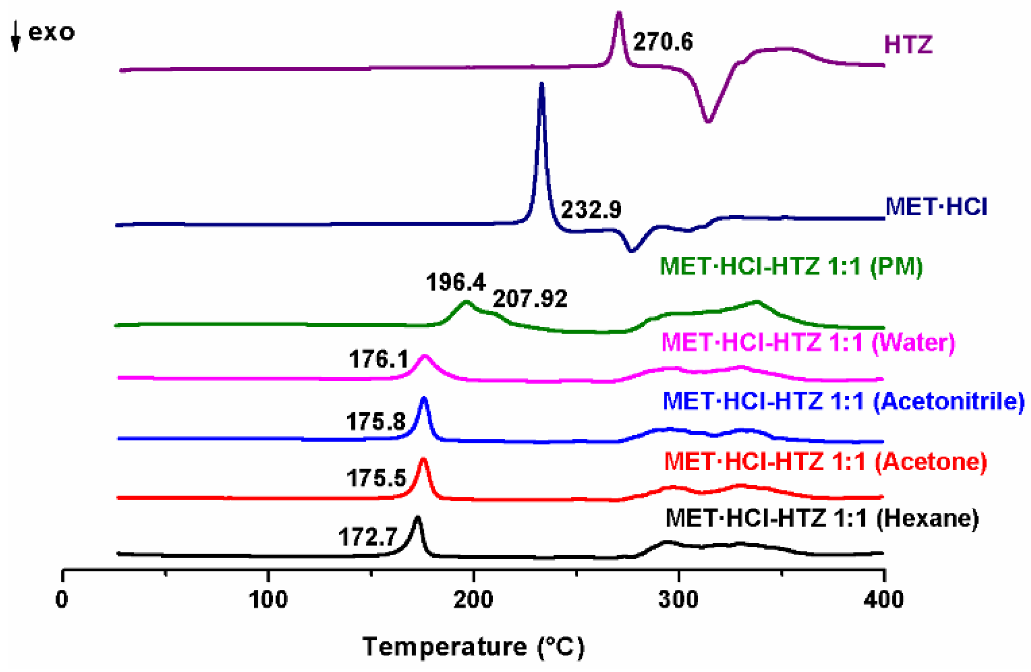 Pharmaceutics 13 01926 g004