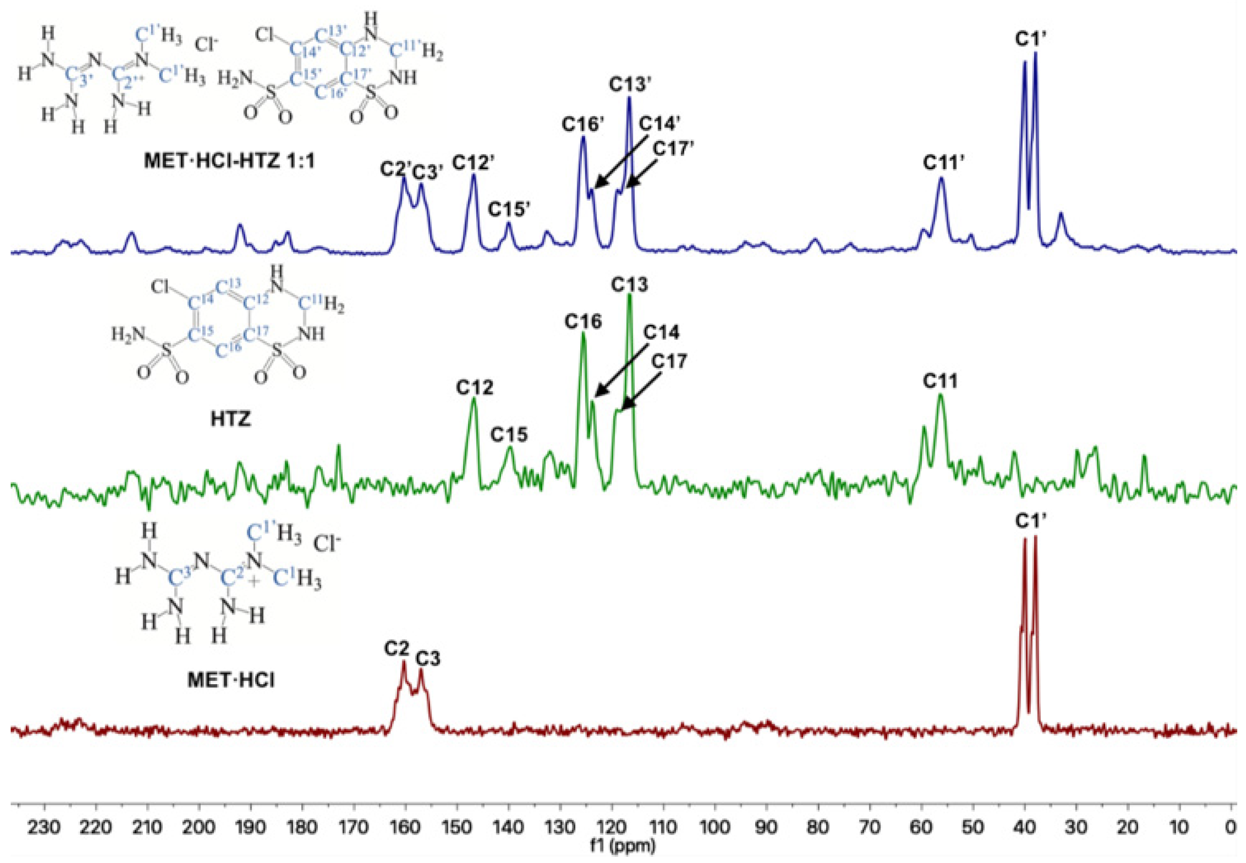 Pharmaceutics 13 01926 g006