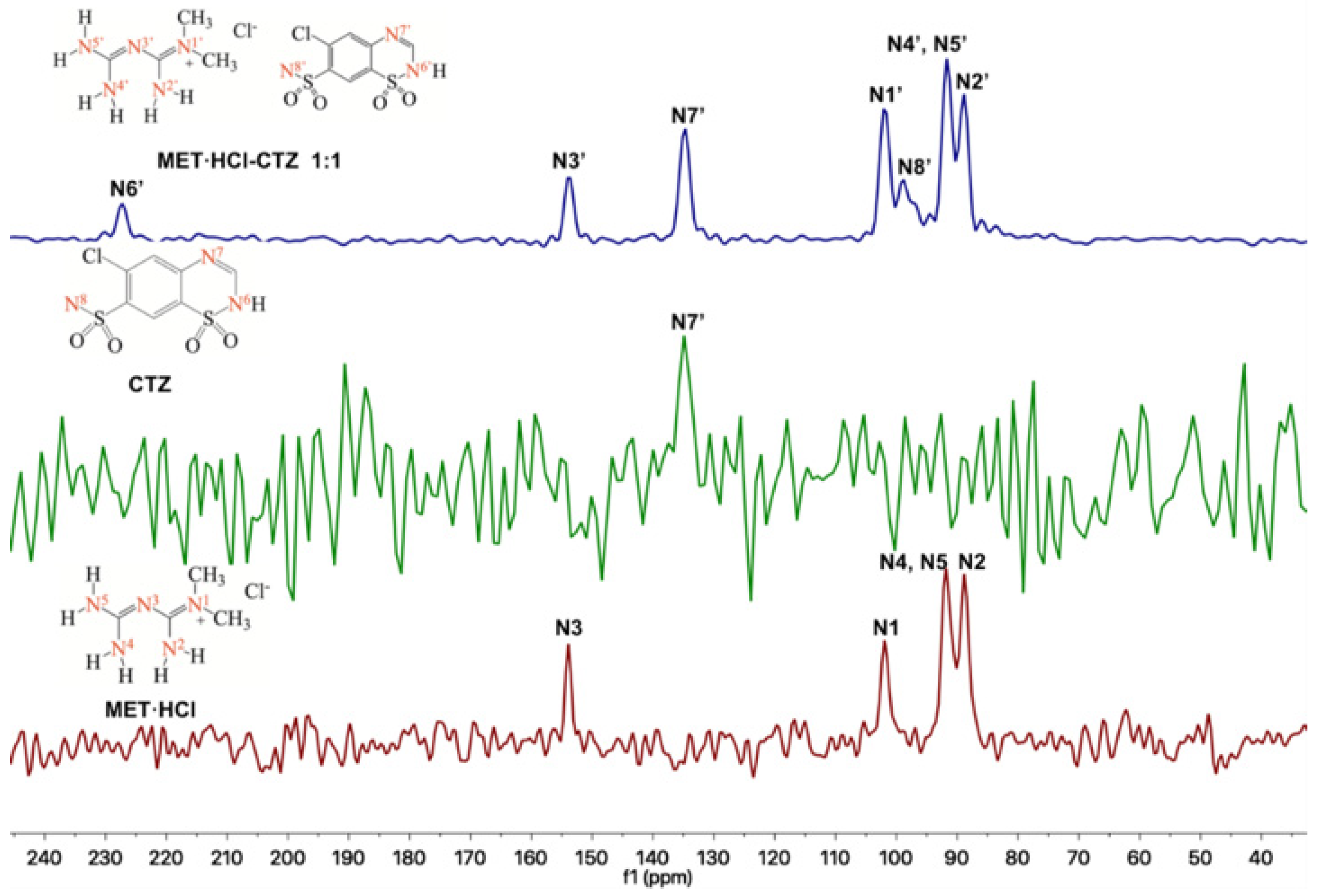 Pharmaceutics 13 01926 g007