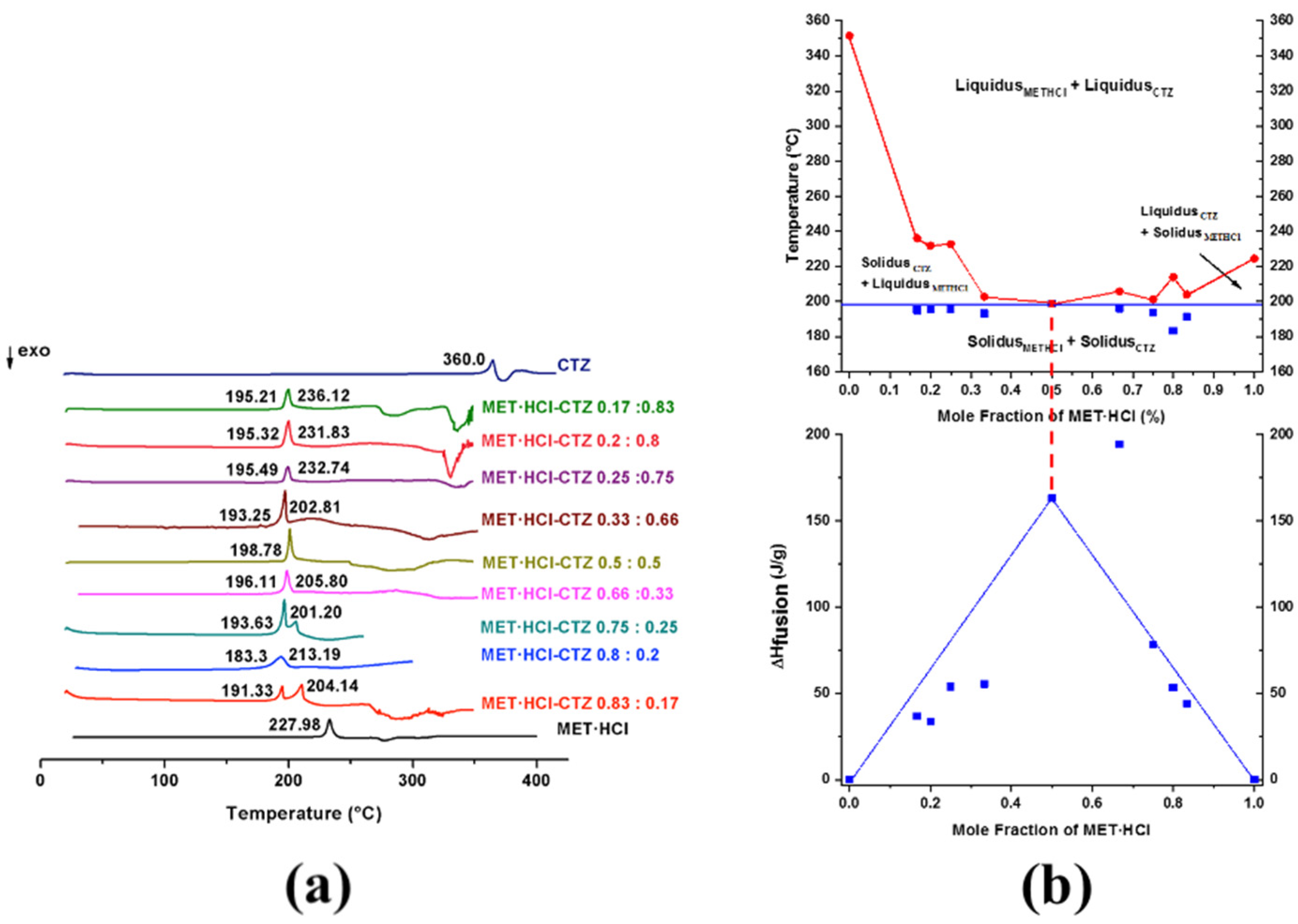 Pharmaceutics 13 01926 g009