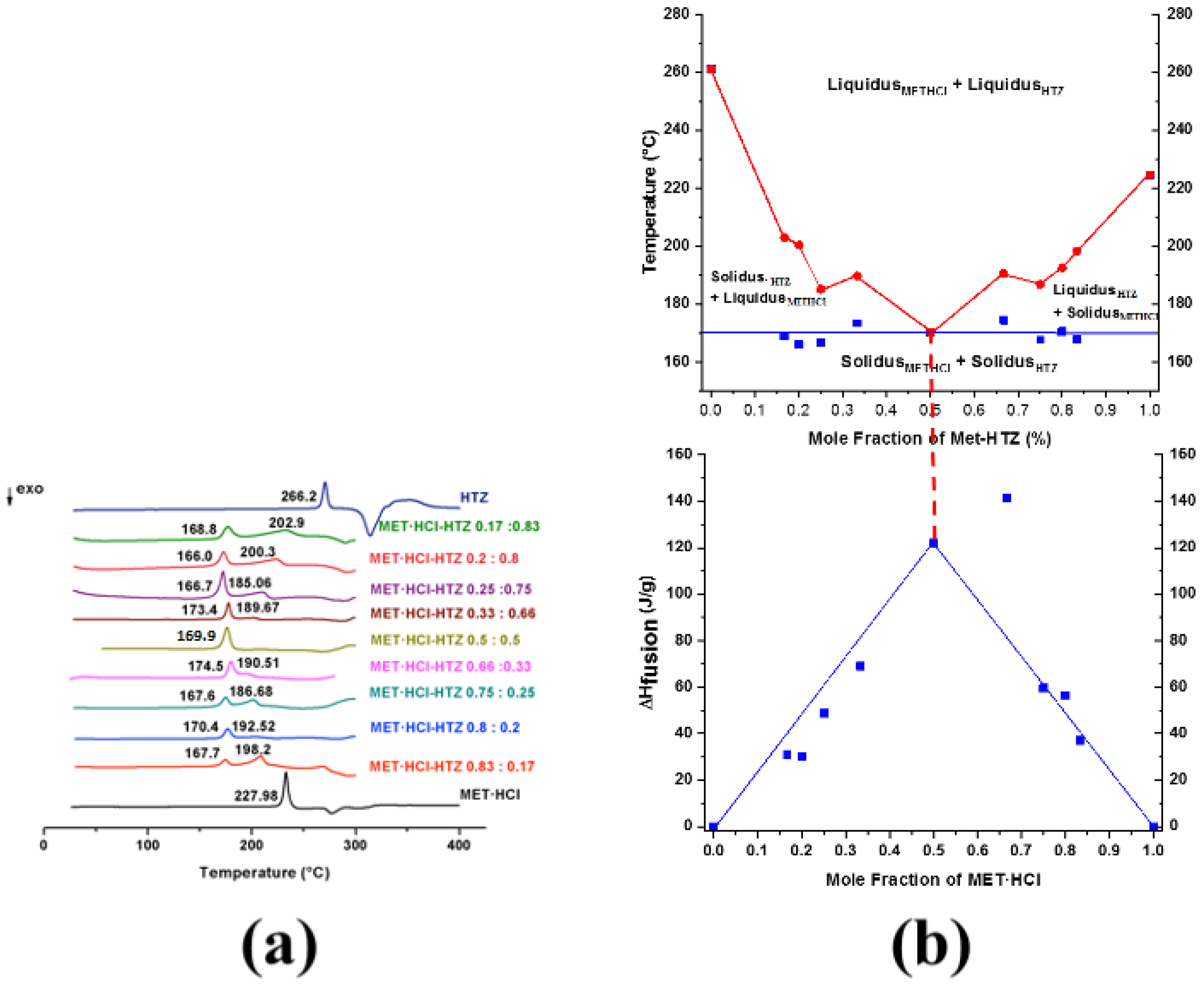 Pharmaceutics 13 01926 g010