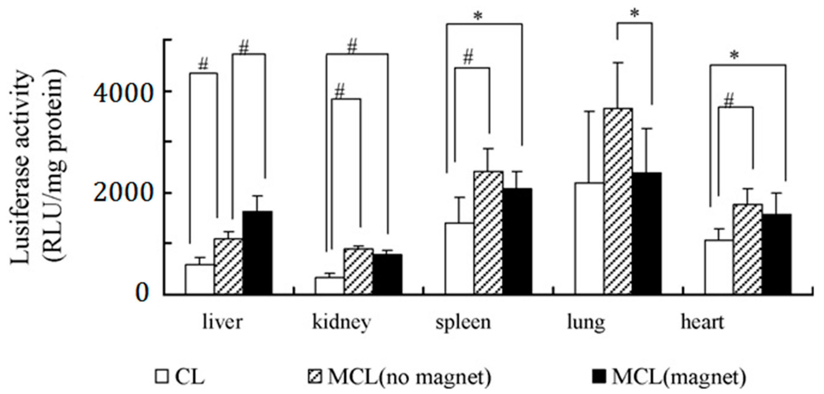 Pharmaceutics 13 01927 g004