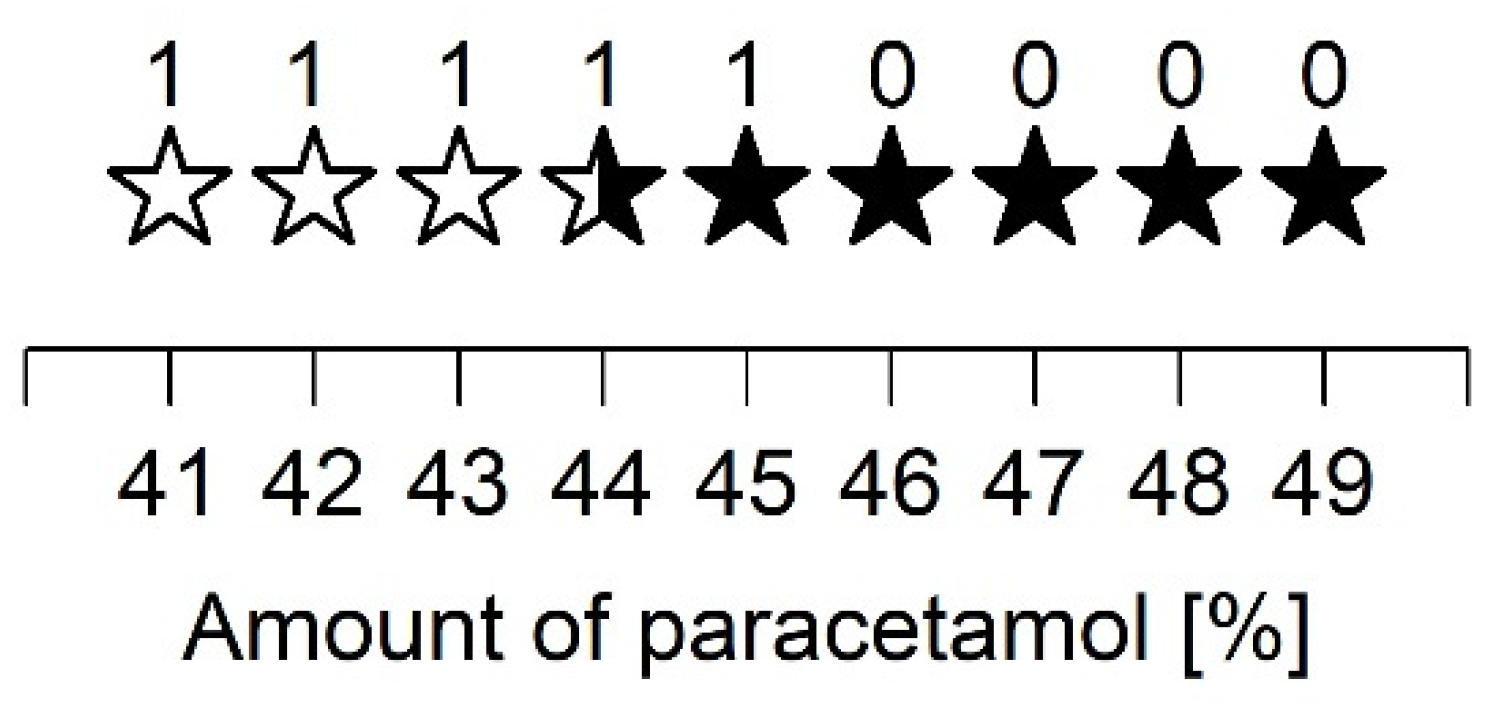 Pharmaceutics 13 01938 g002