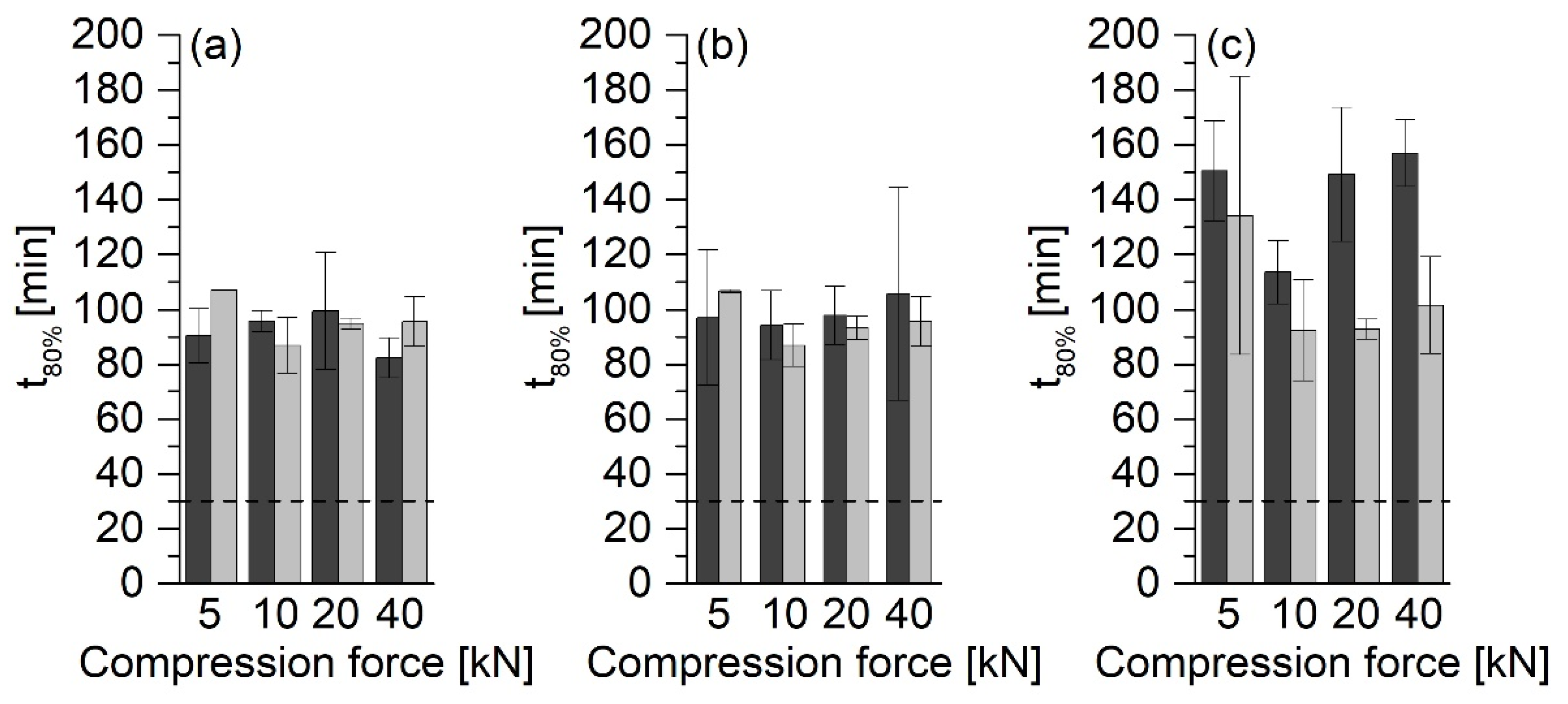 Pharmaceutics 13 01938 g008
