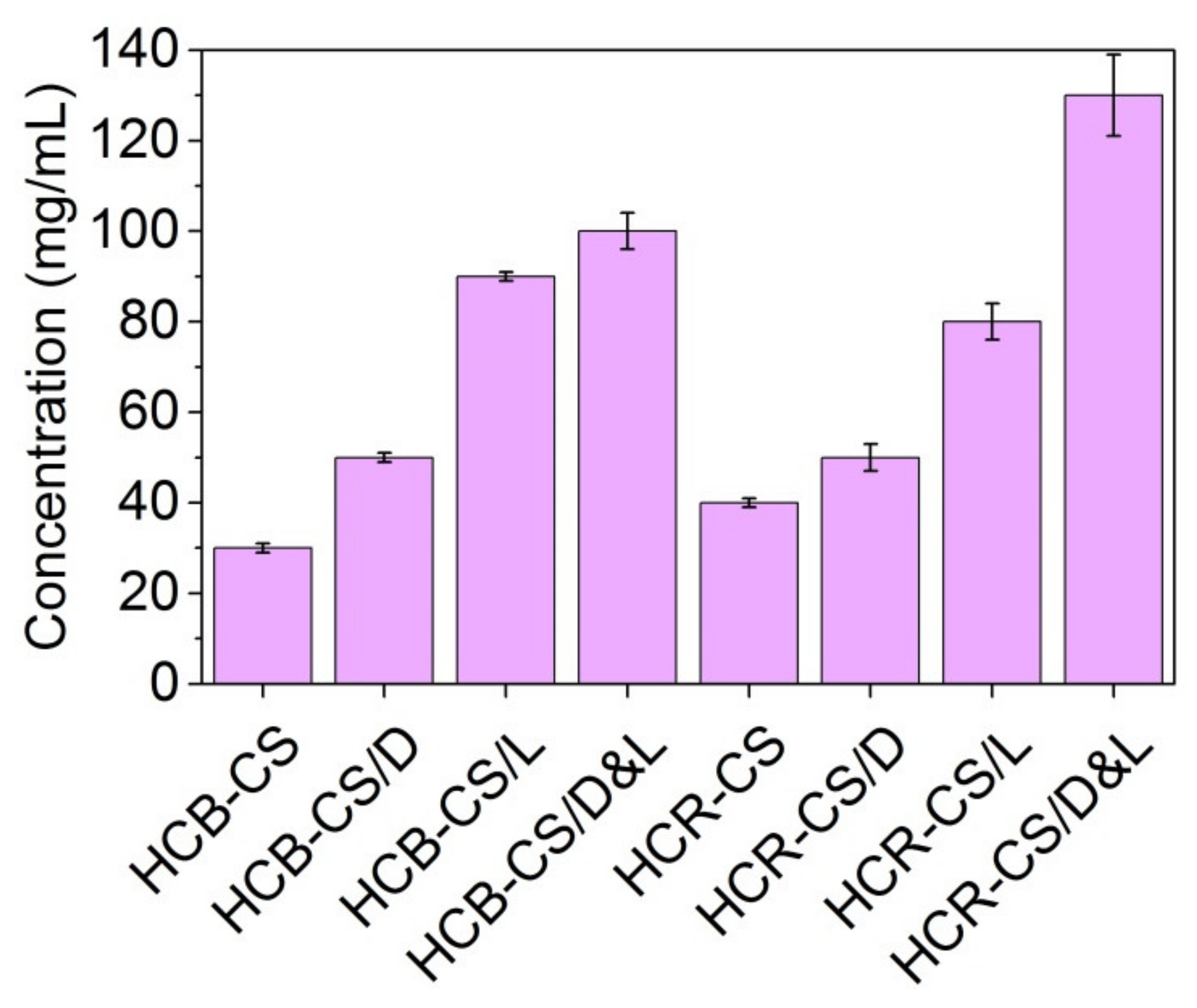 Pharmaceutics 13 01939 g002