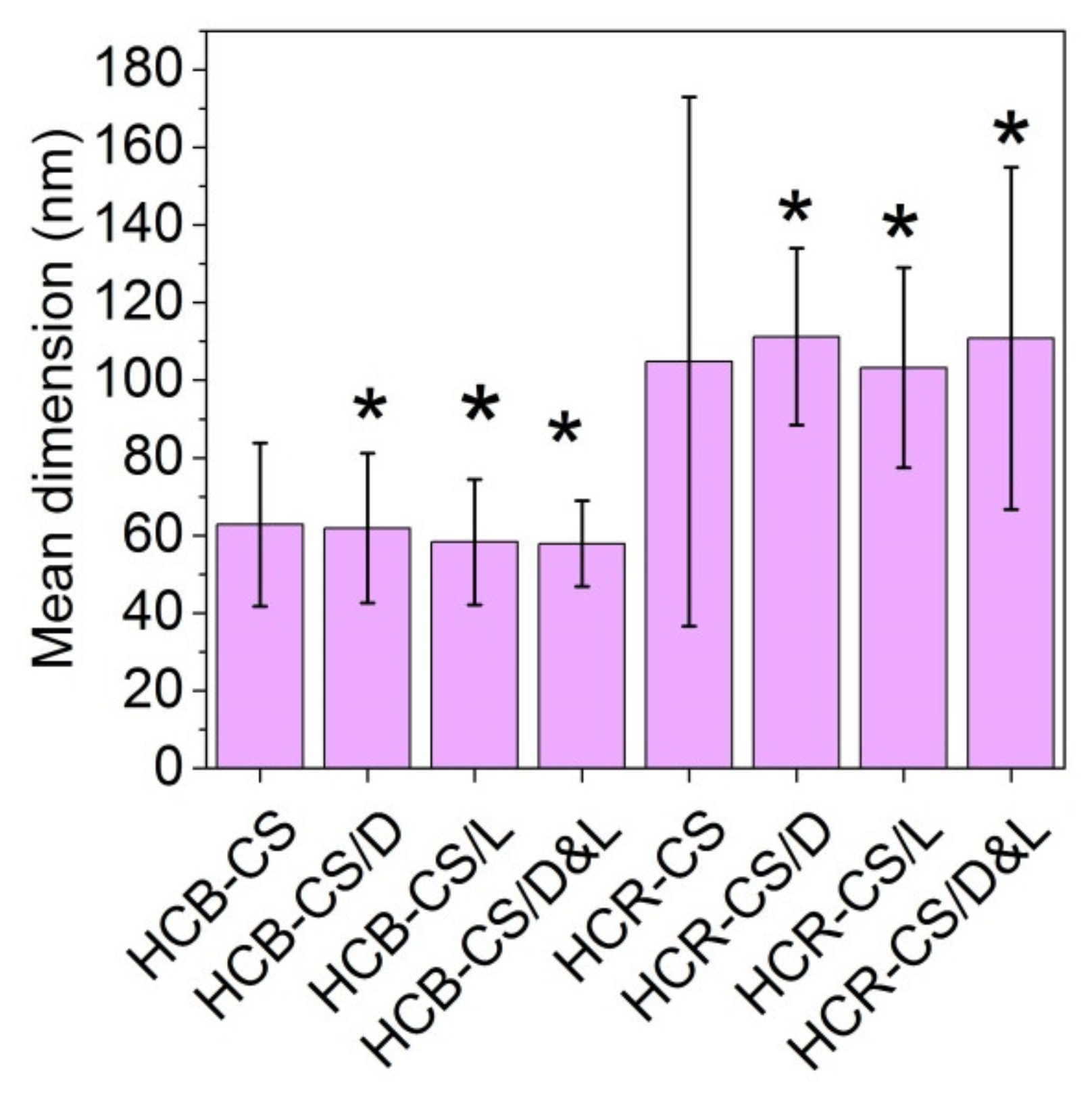 Pharmaceutics 13 01939 g004