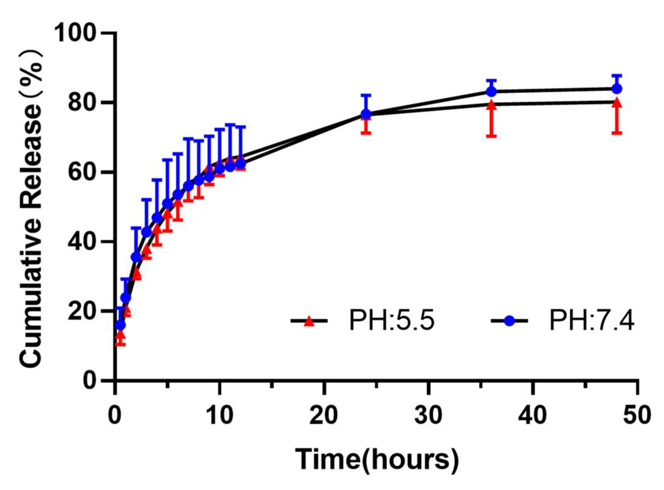 Pharmaceutics 13 01945 g002