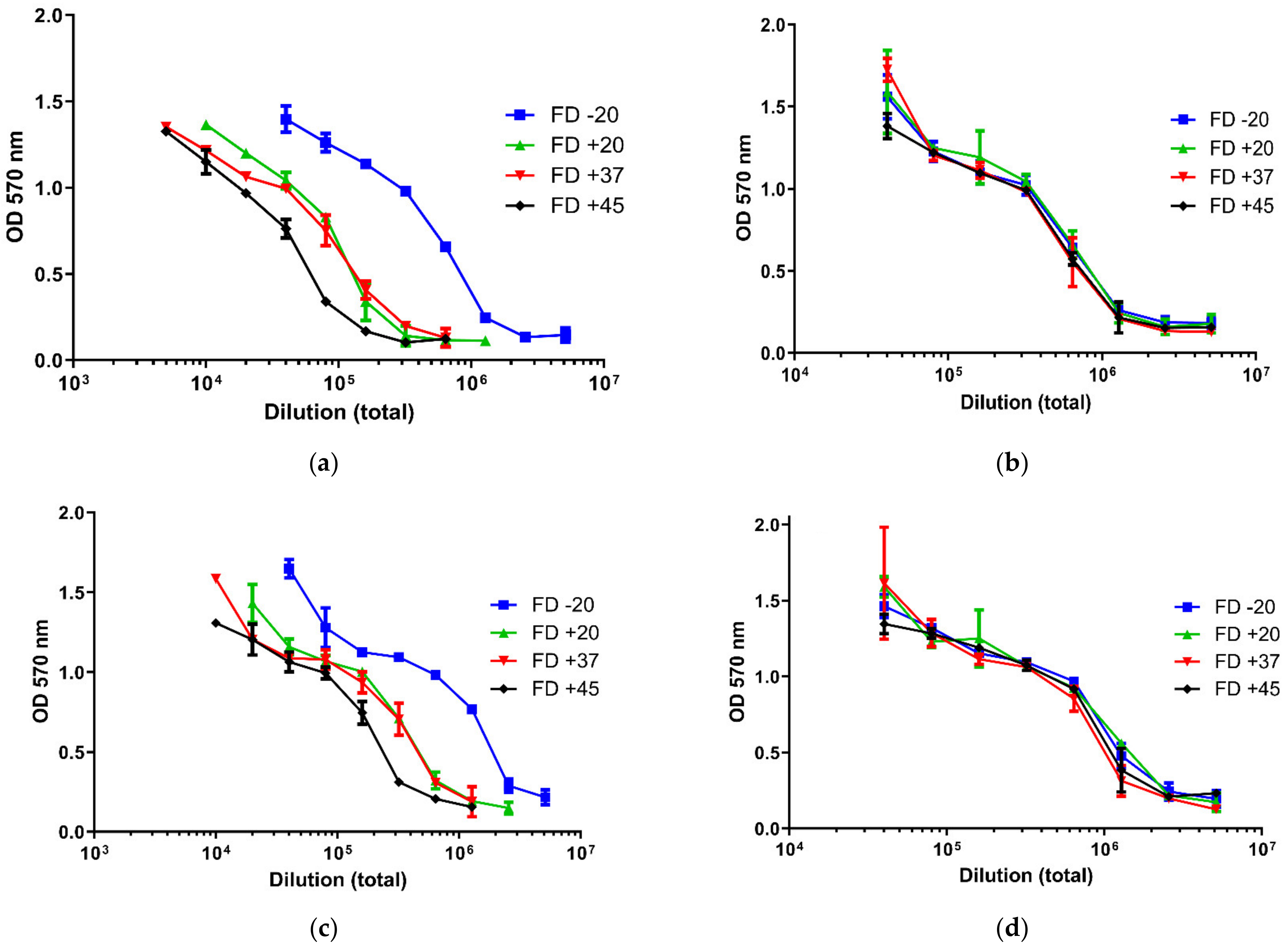 Pharmaceutics 13 01948 g003
