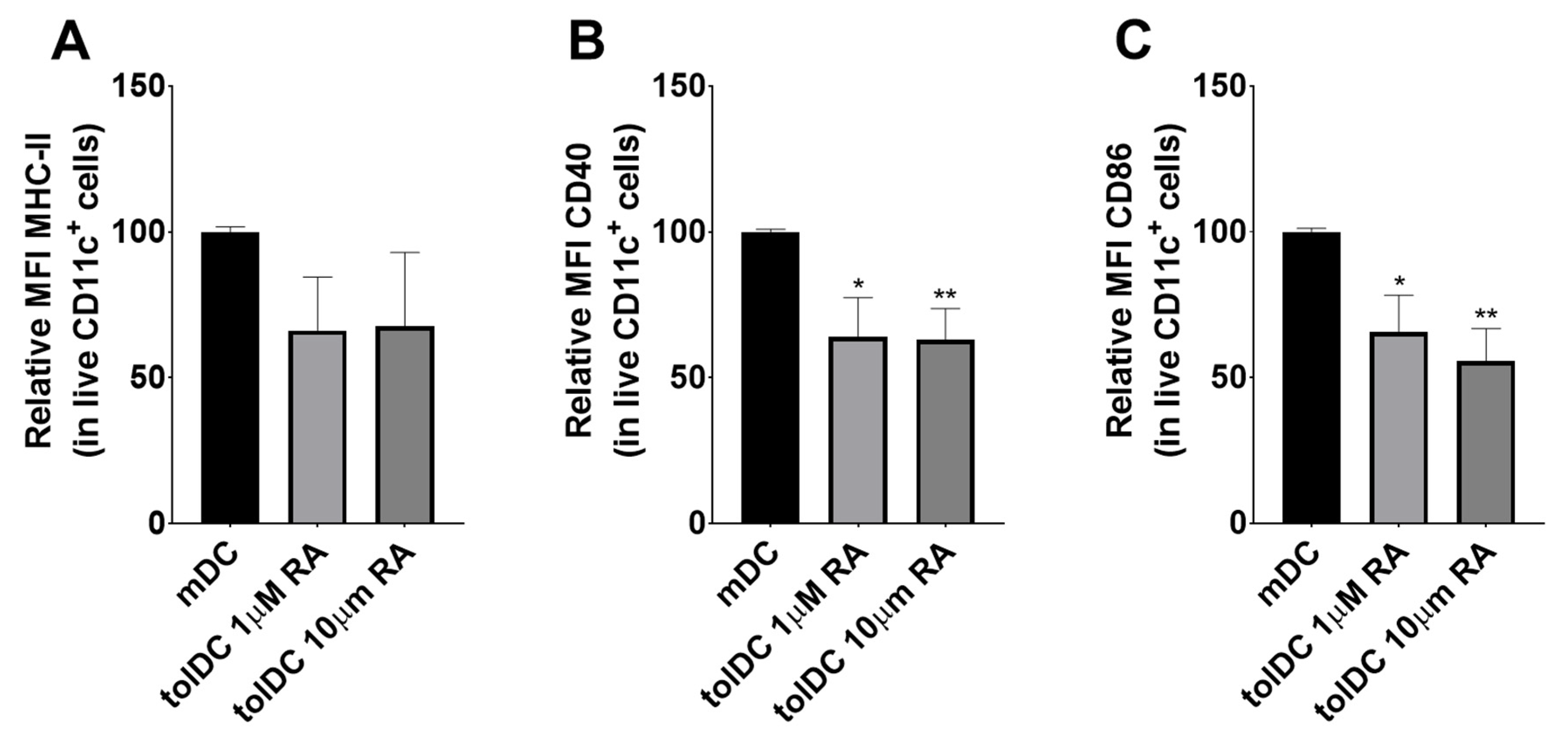 Pharmaceutics 13 01949 g001