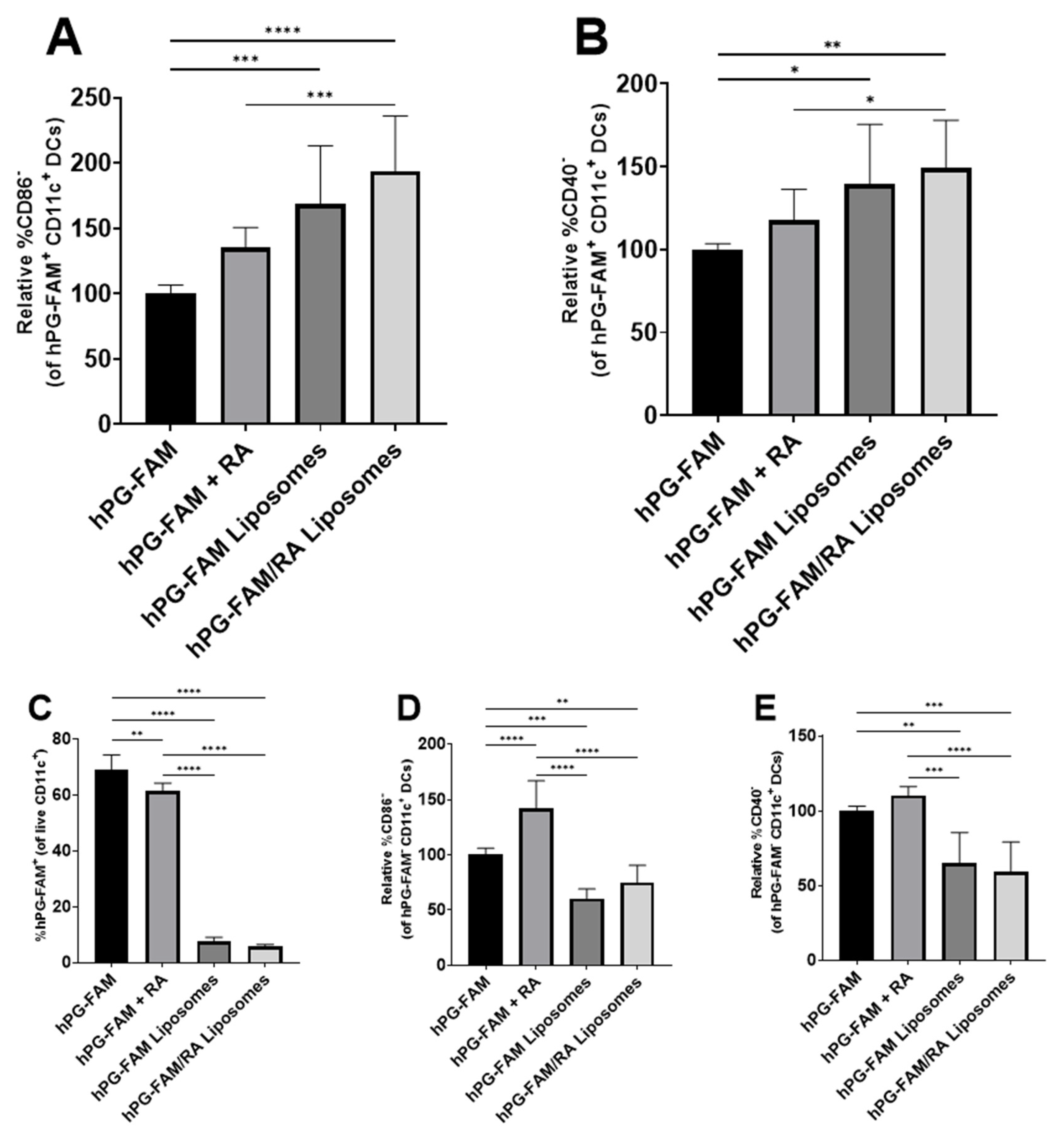 Pharmaceutics 13 01949 g003