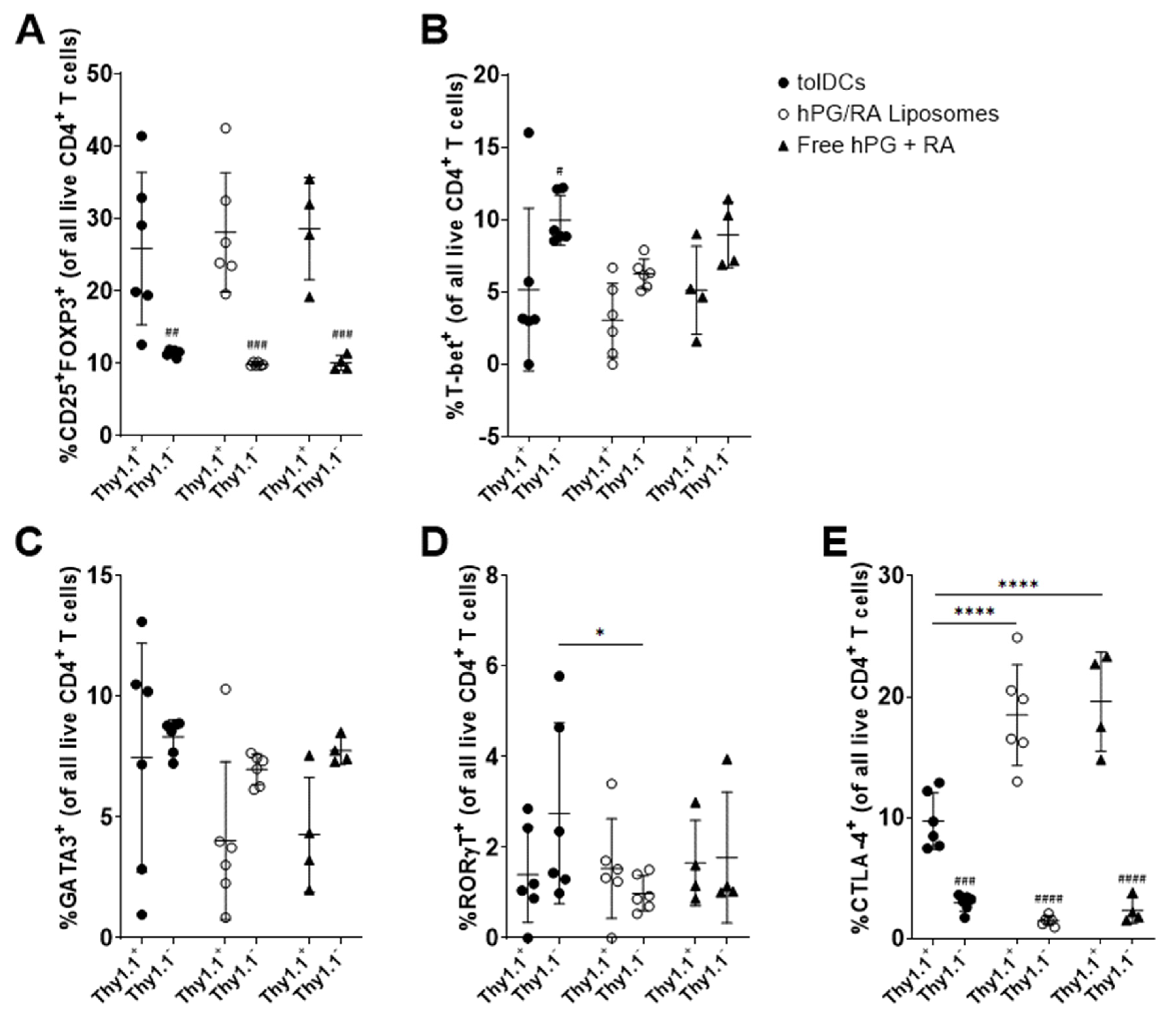 Pharmaceutics 13 01949 g008