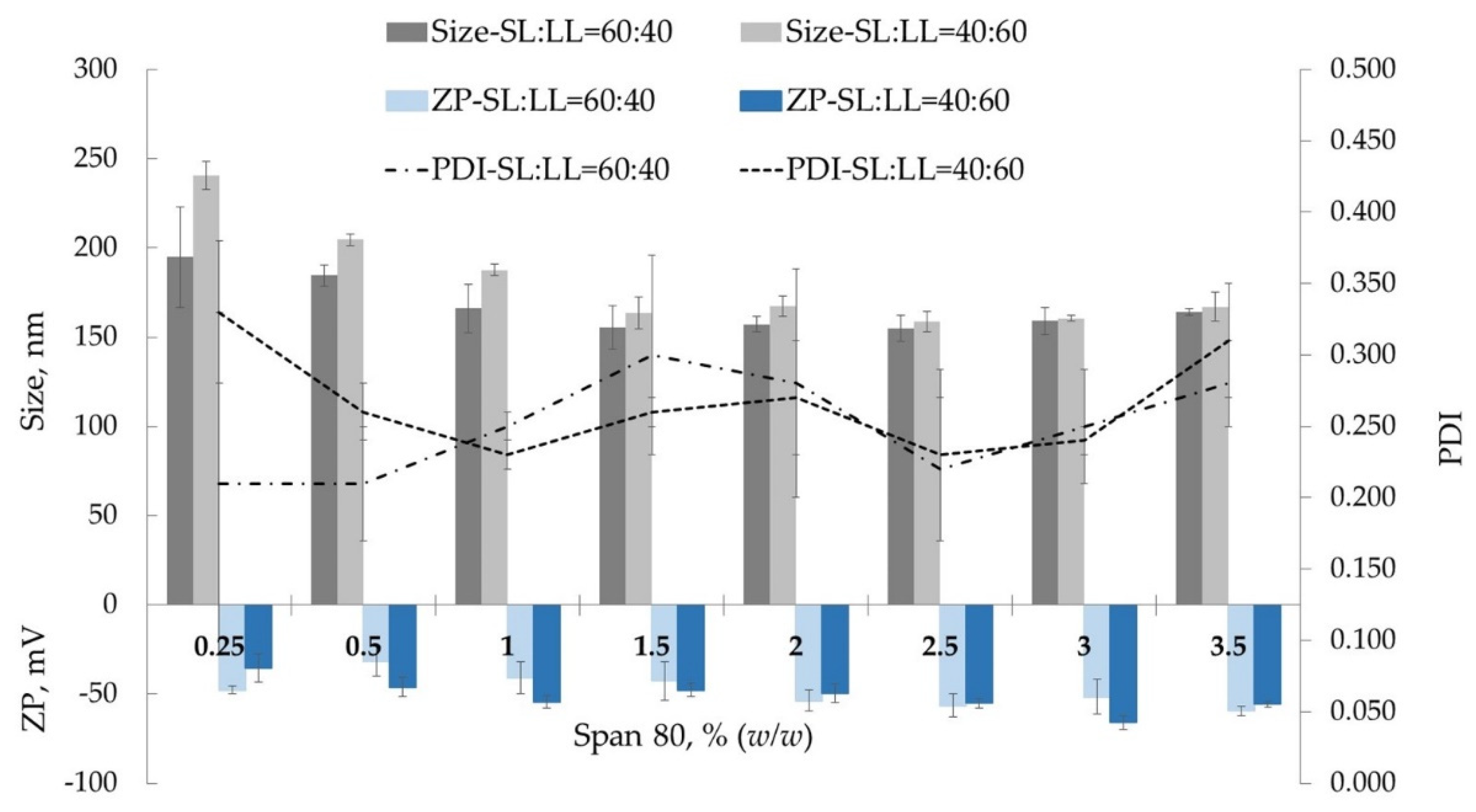 Pharmaceutics 13 01950 g001