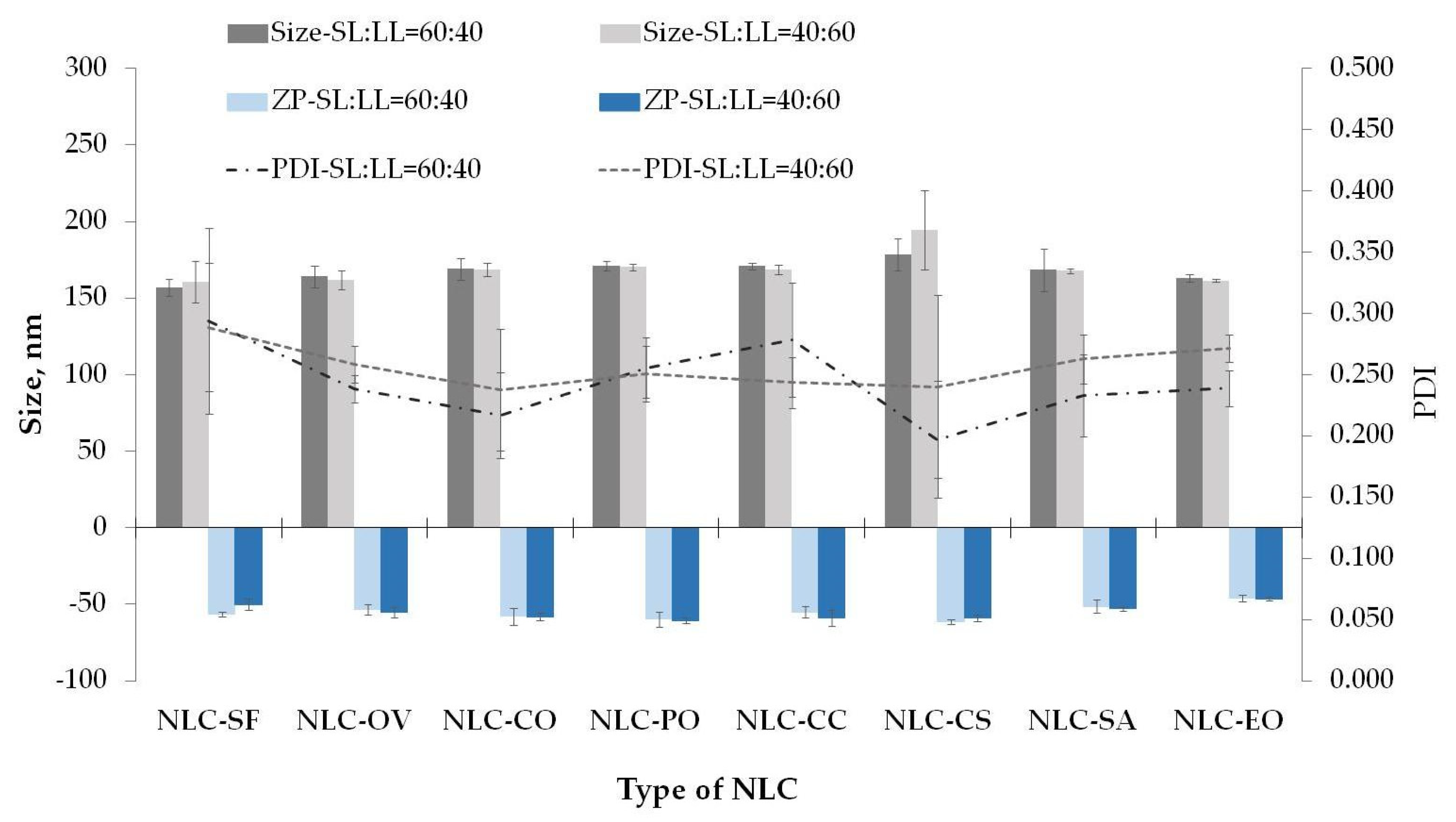 Pharmaceutics 13 01950 g003