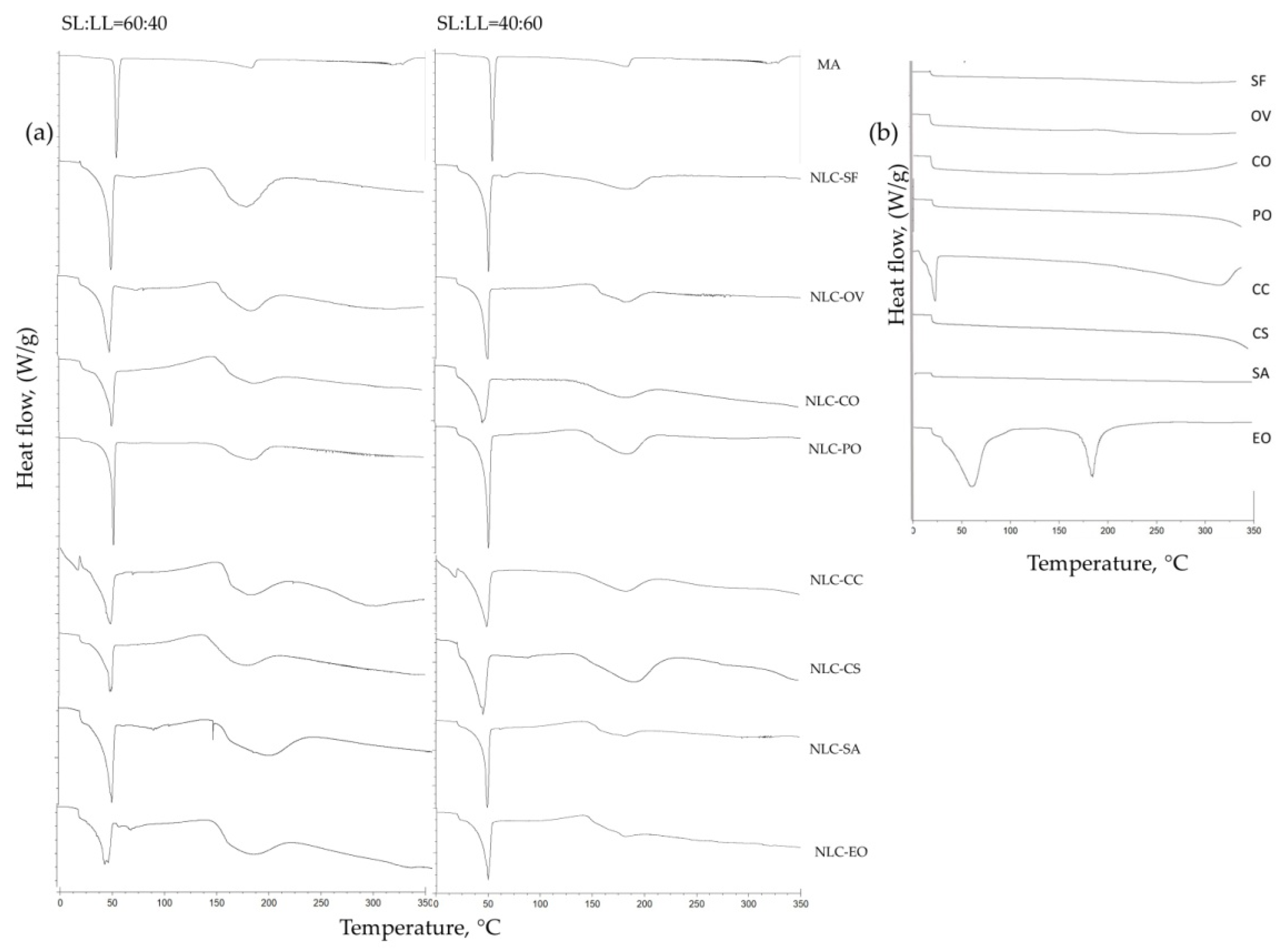 Pharmaceutics 13 01950 g004