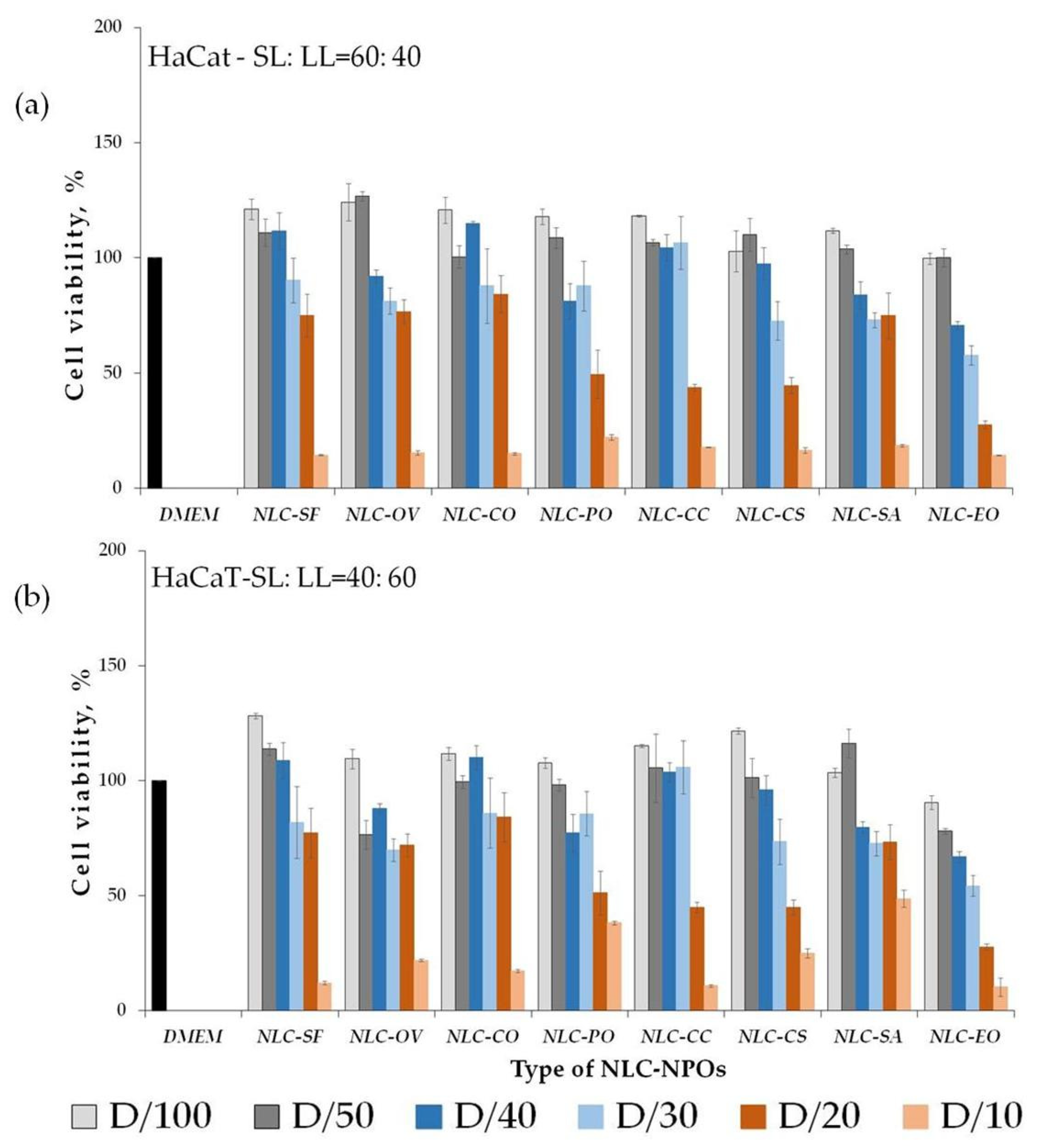 Pharmaceutics 13 01950 g005