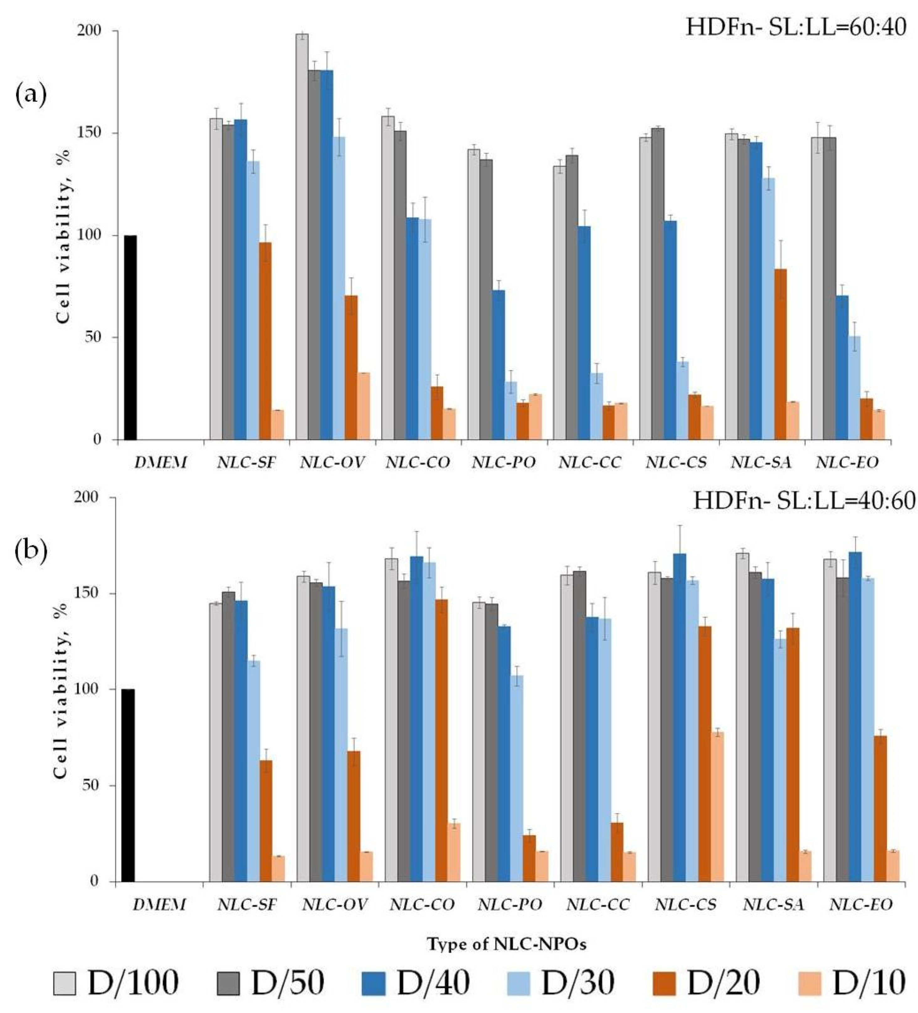 Pharmaceutics 13 01950 g006
