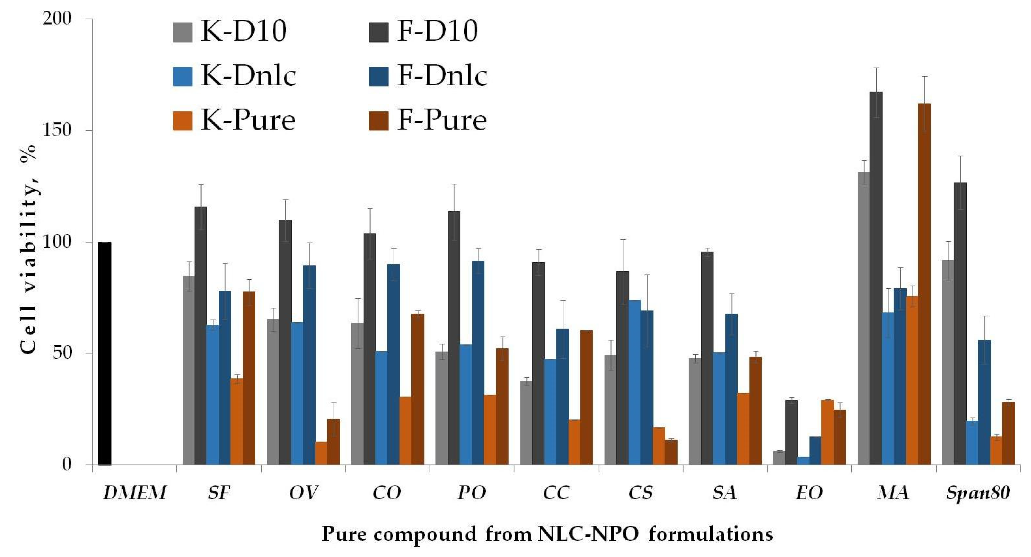 Pharmaceutics 13 01950 g007