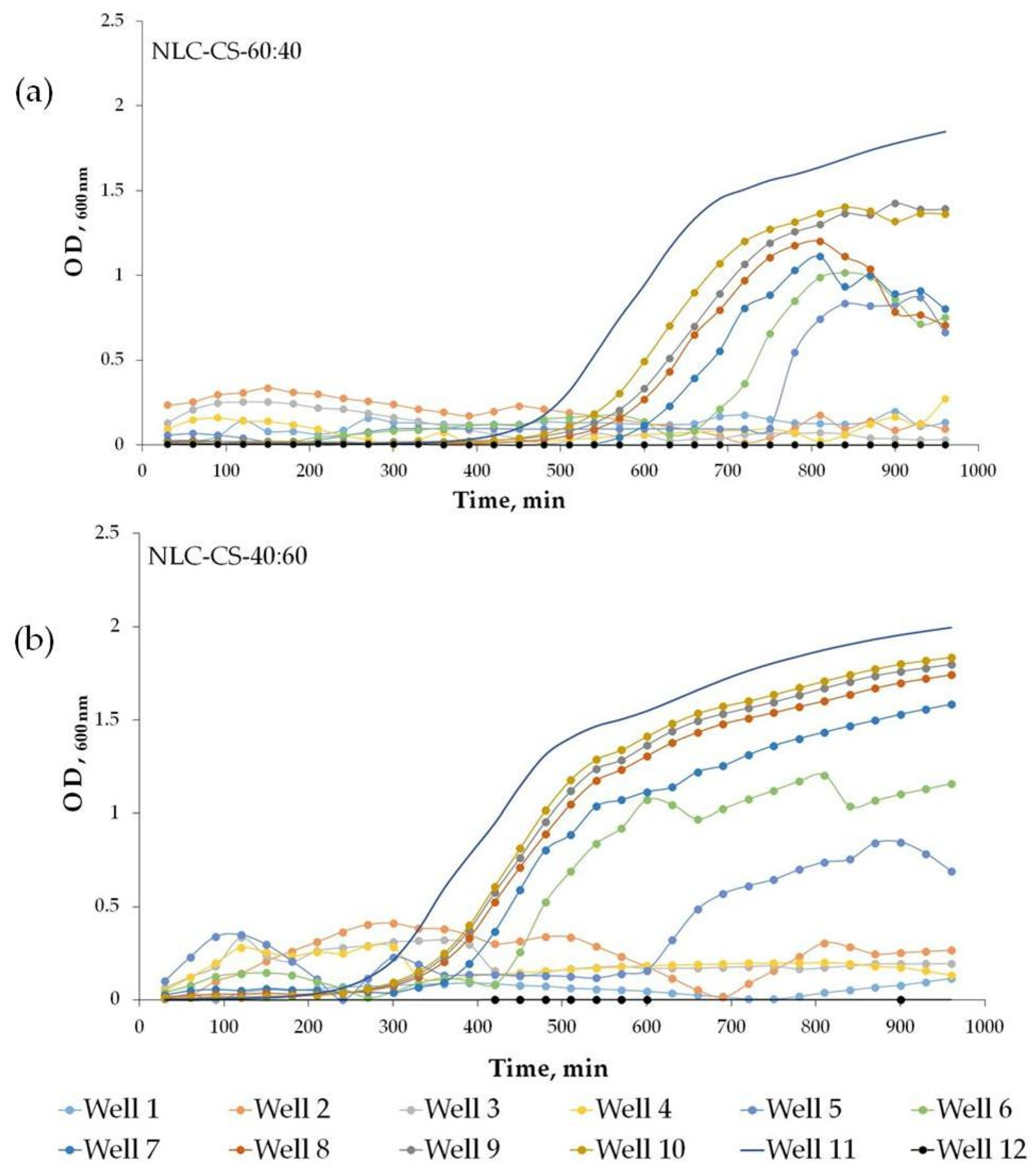 Pharmaceutics 13 01950 g010