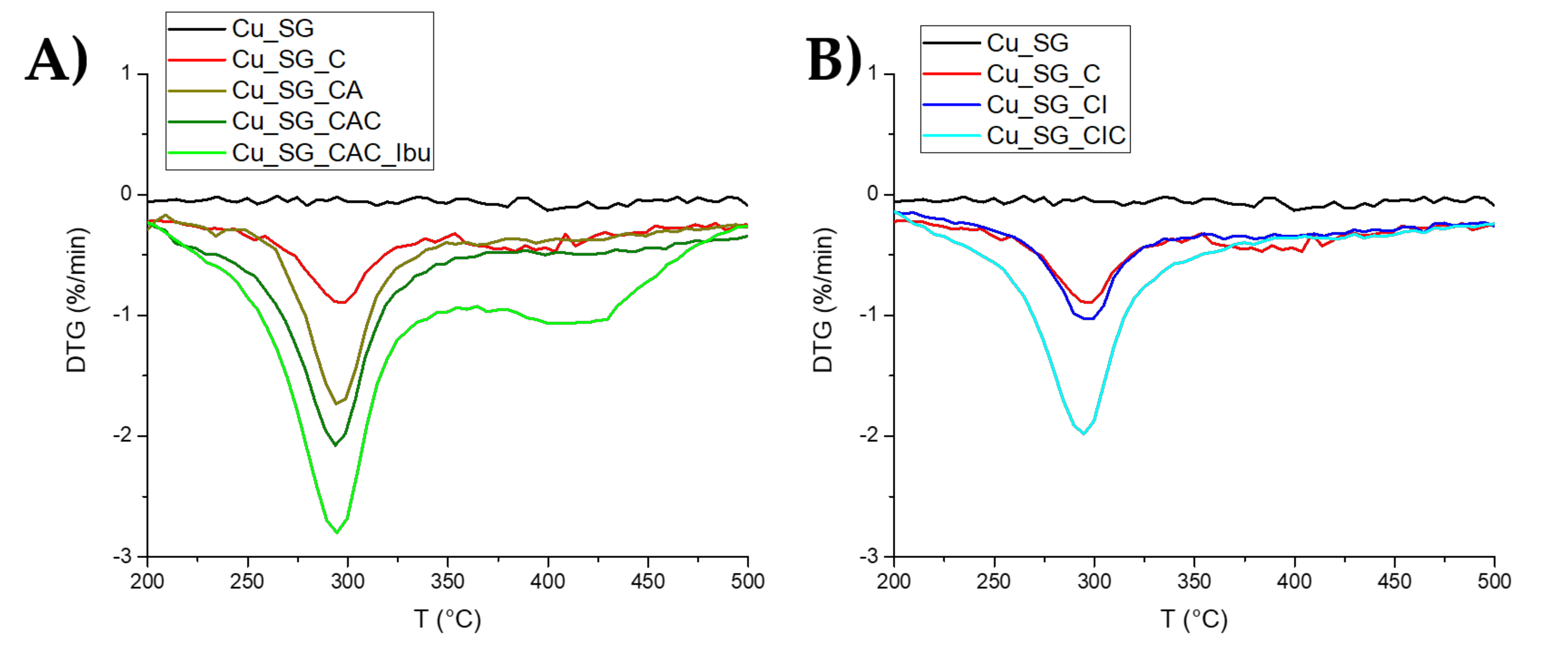 Pharmaceutics 13 01952 g004