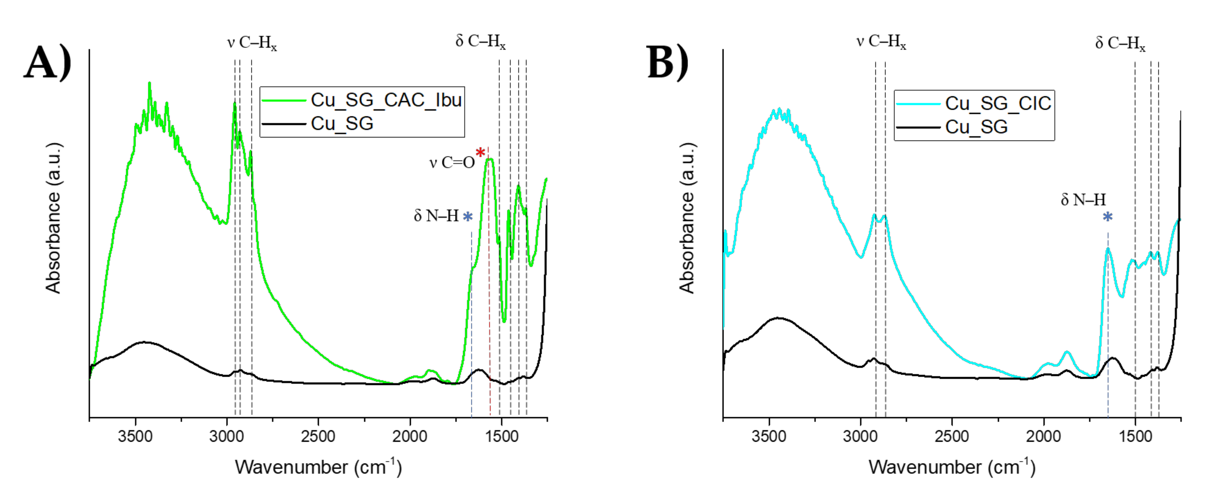 Pharmaceutics 13 01952 g005