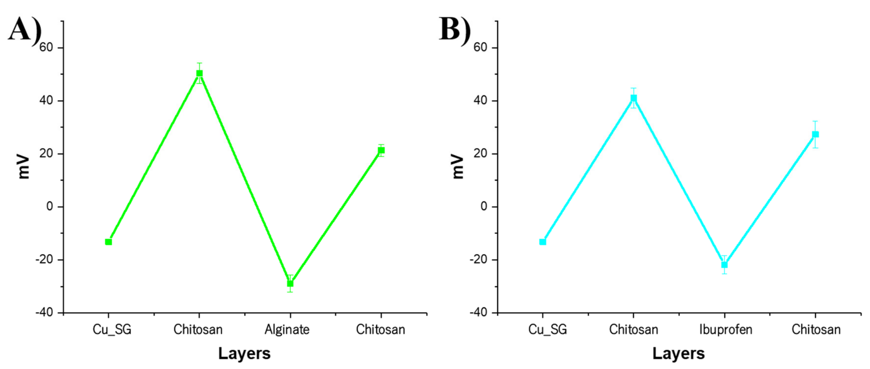 Pharmaceutics 13 01952 g006