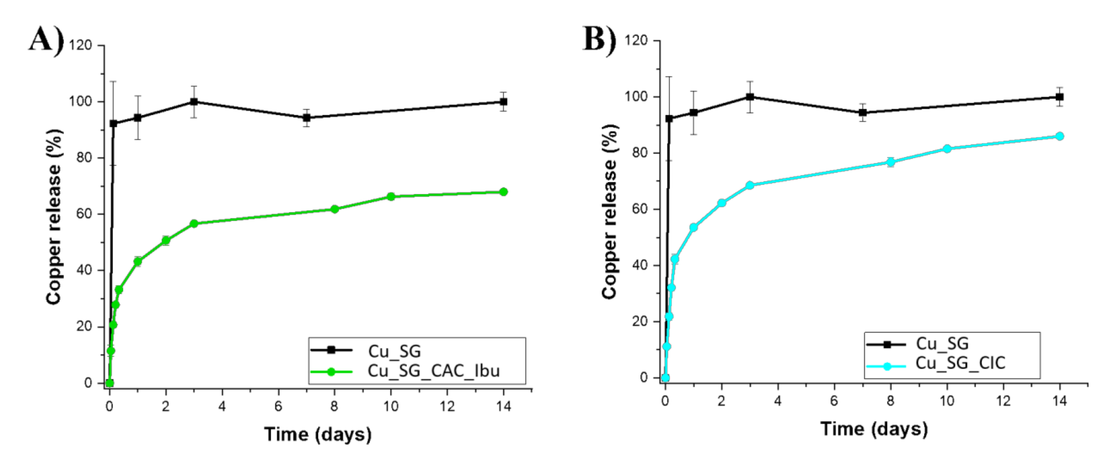 Pharmaceutics 13 01952 g008