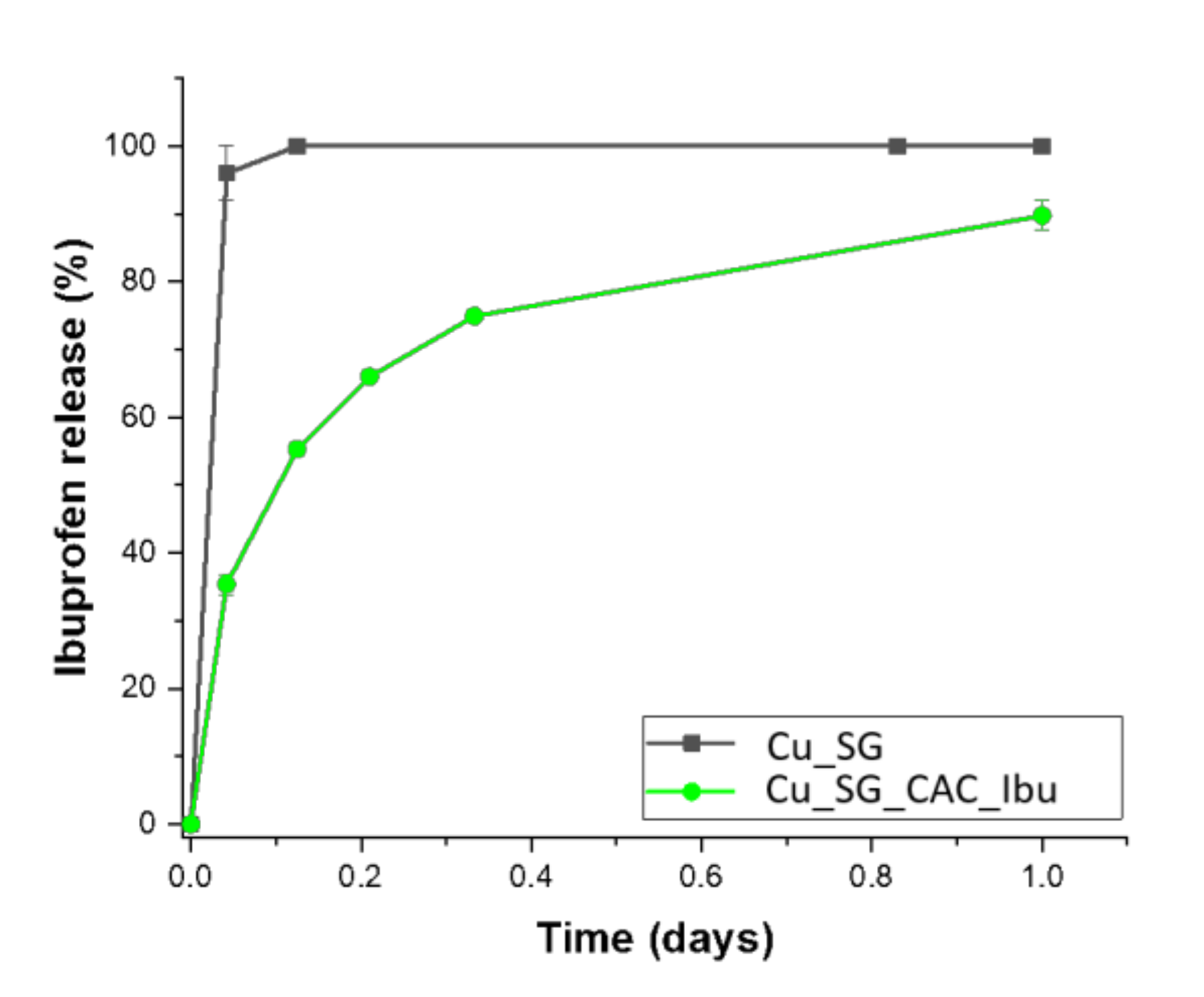 Pharmaceutics 13 01952 g009