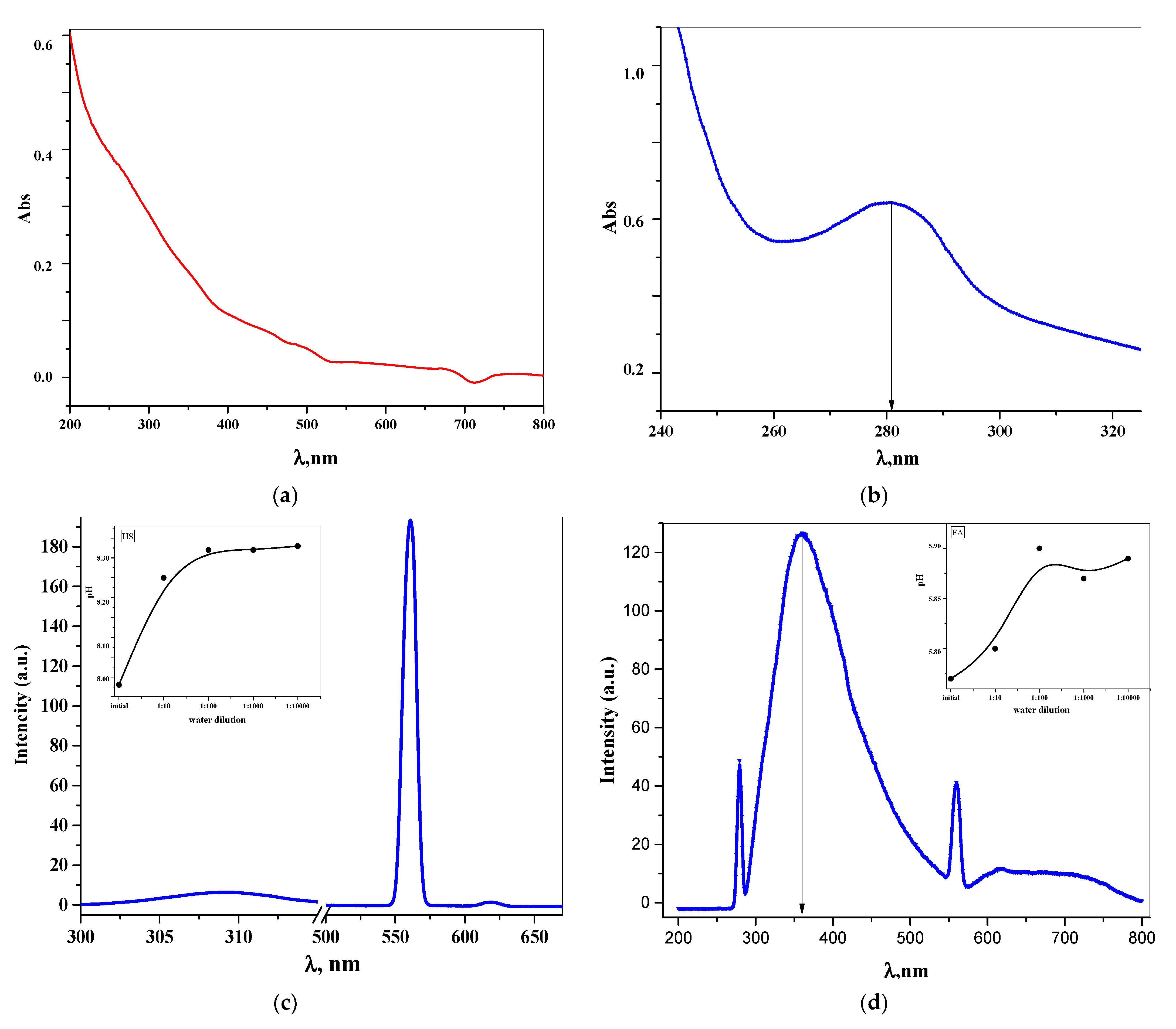 Pharmaceutics 13 01954 g005