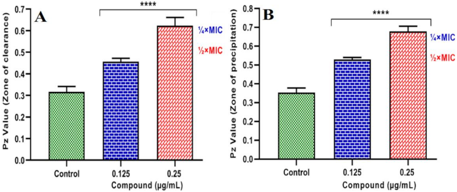 Pharmaceutics 13 01957 g015