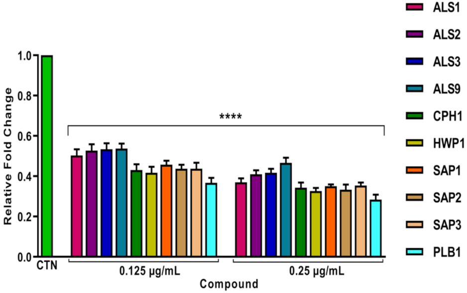 Pharmaceutics 13 01957 g016