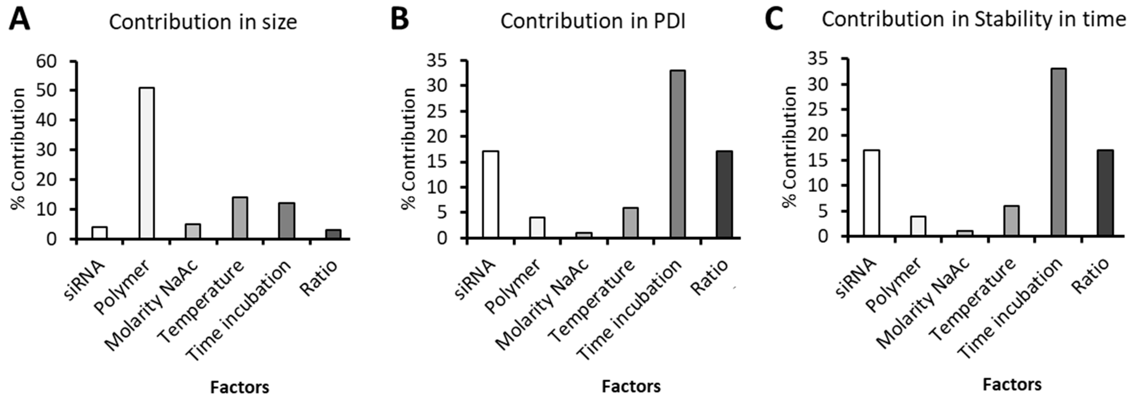 Pharmaceutics 13 01959 g002