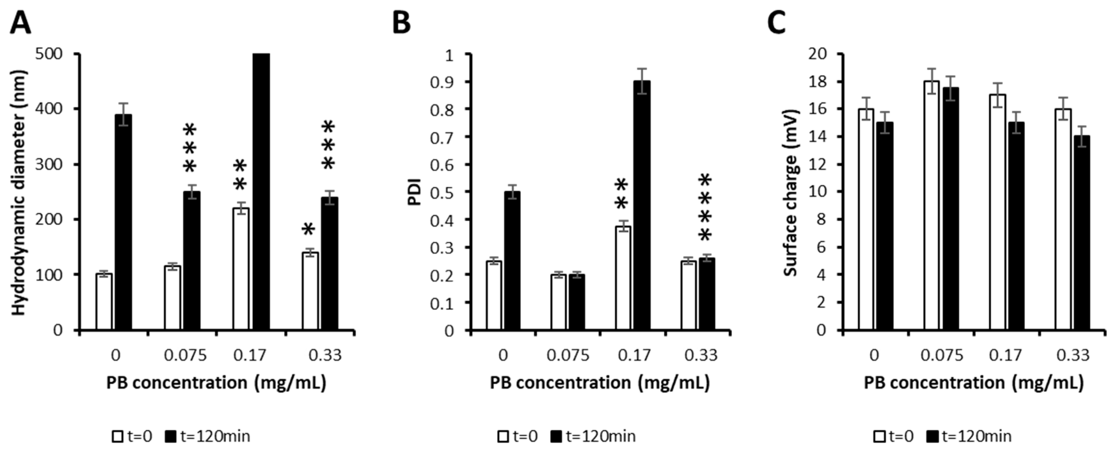 Pharmaceutics 13 01959 g004