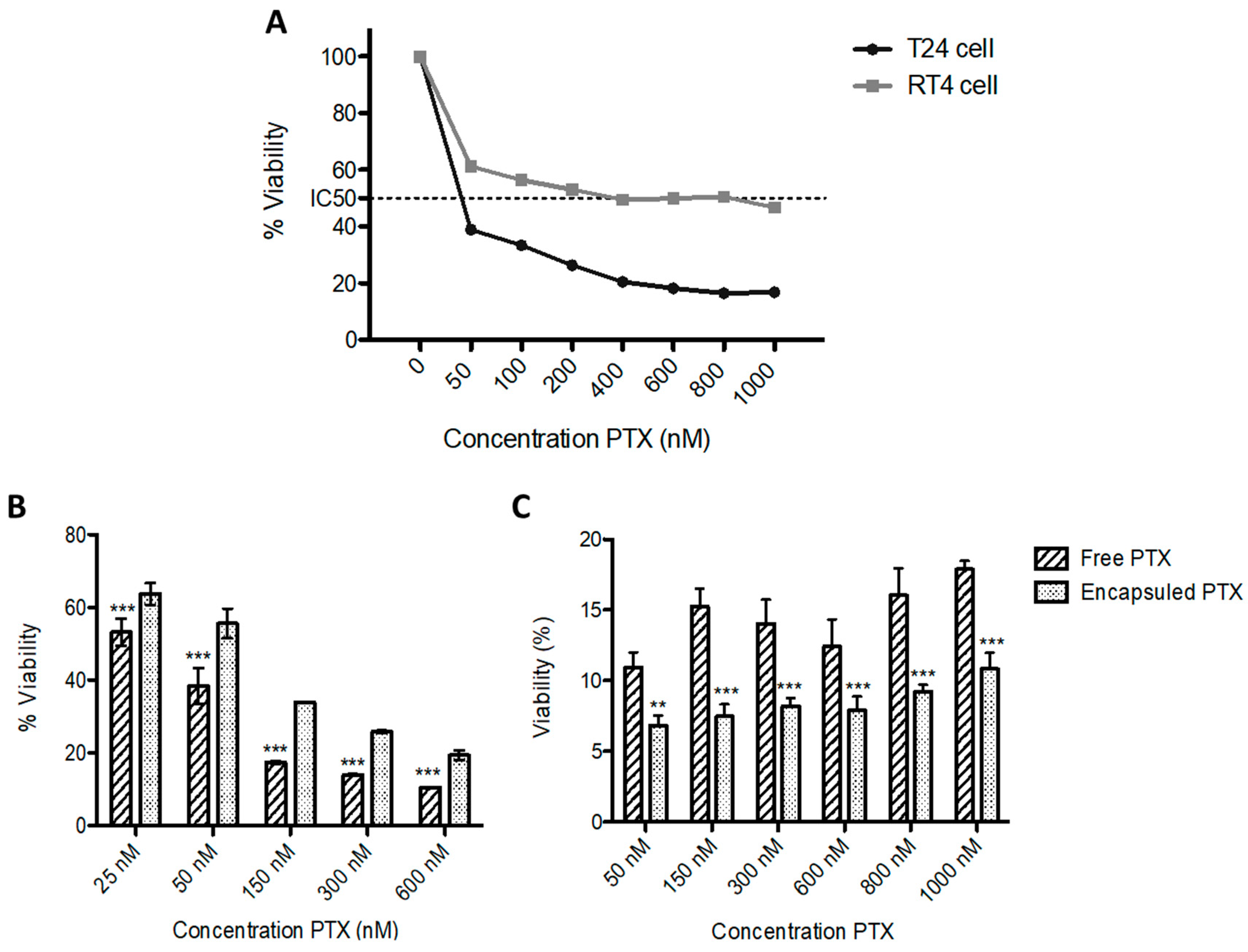 Pharmaceutics 13 01959 g007