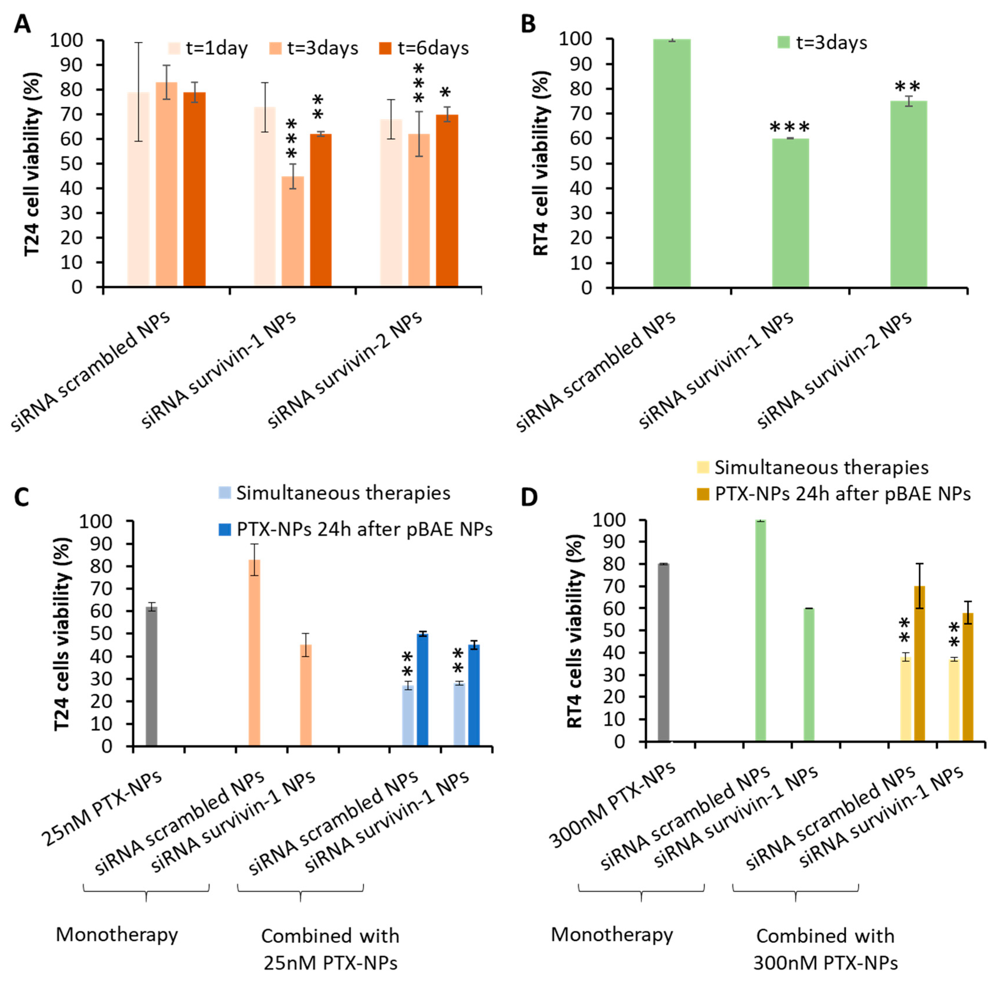 Pharmaceutics 13 01959 g009