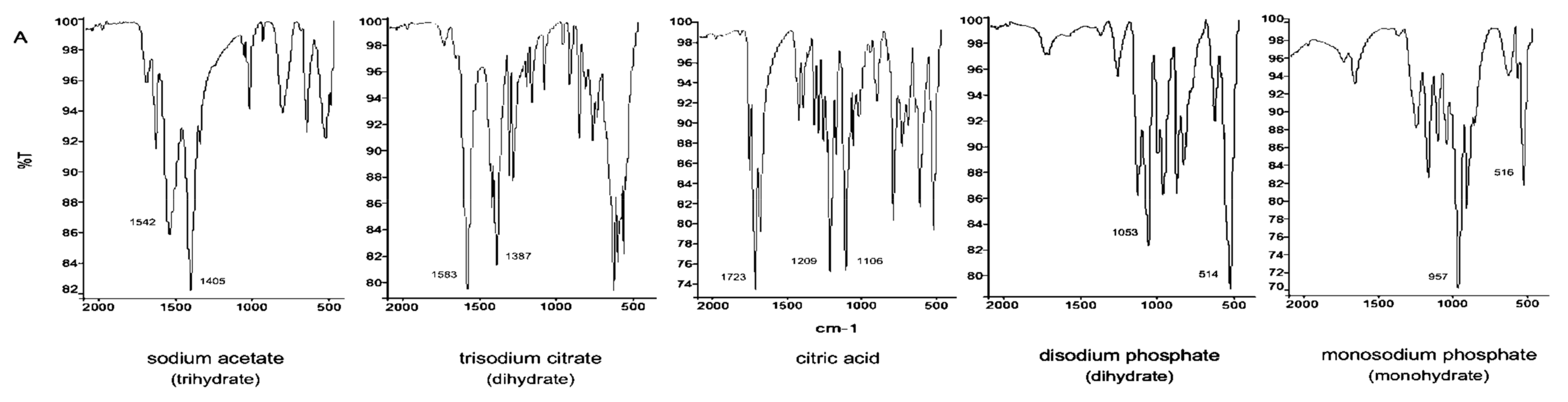 Pharmaceutics 13 01963 g003a