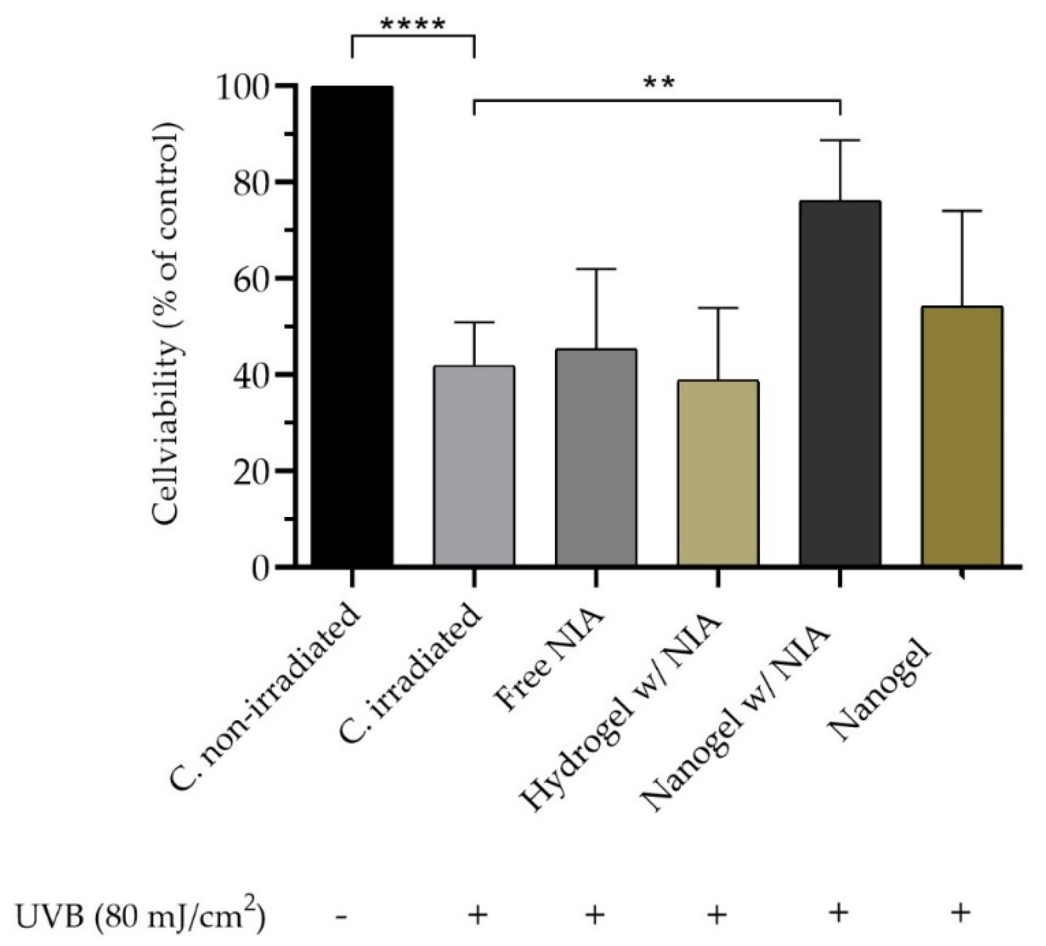 Pharmaceutics 13 01968 g006