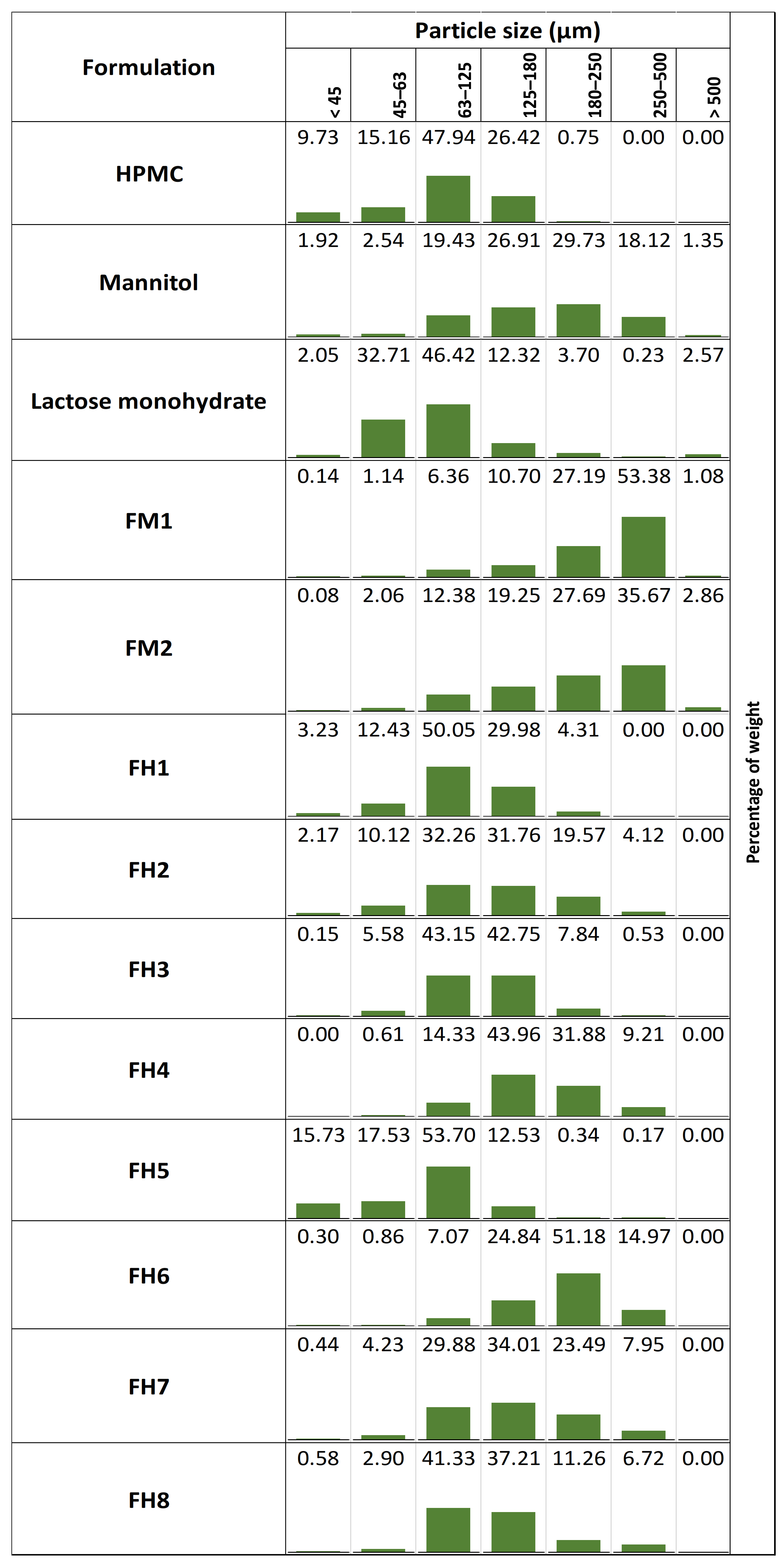 Pharmaceutics 13 01969 g001