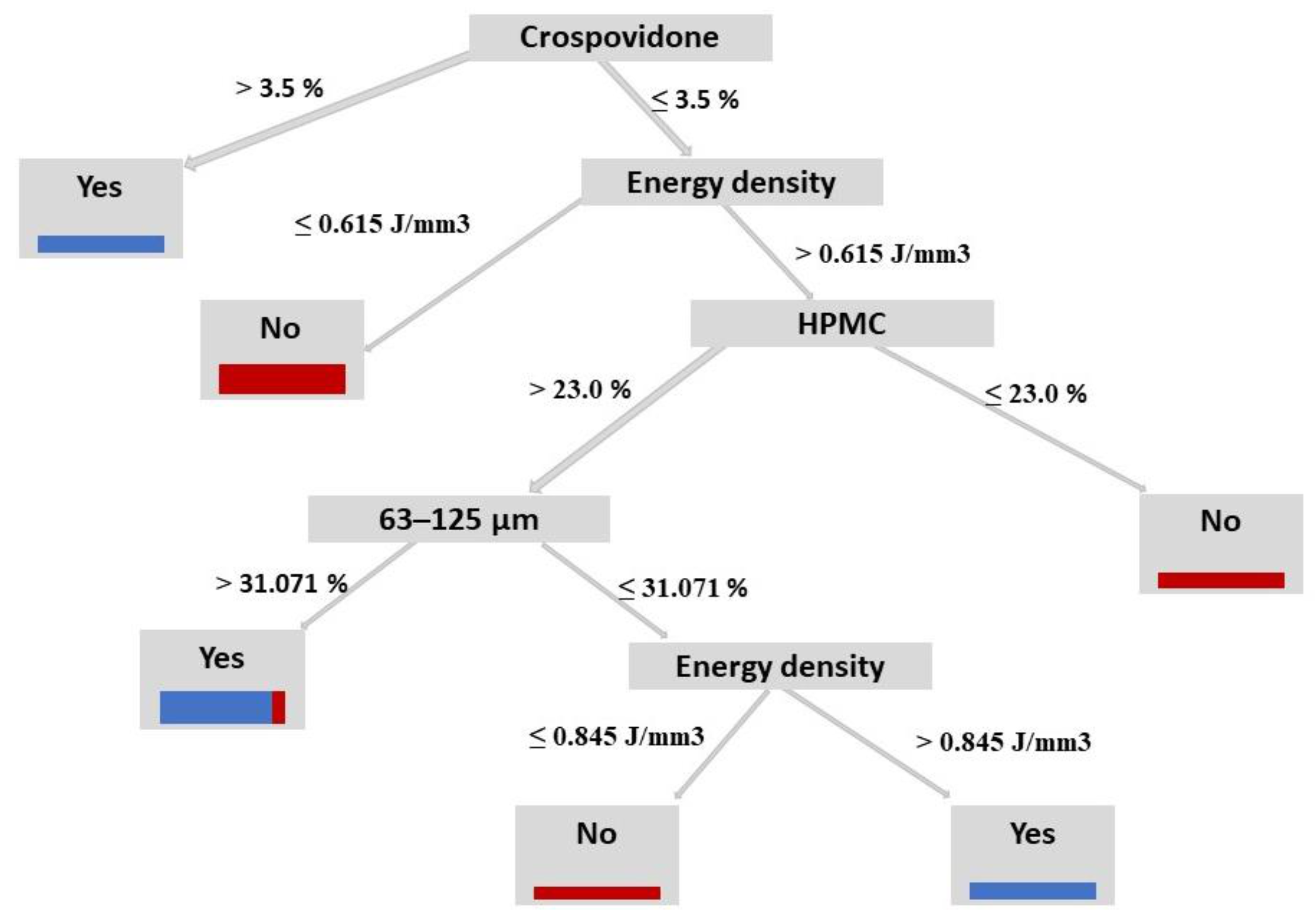 Pharmaceutics 13 01969 g003