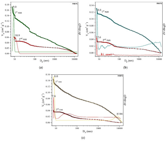 Pharmaceutics 13 01969 g005 550