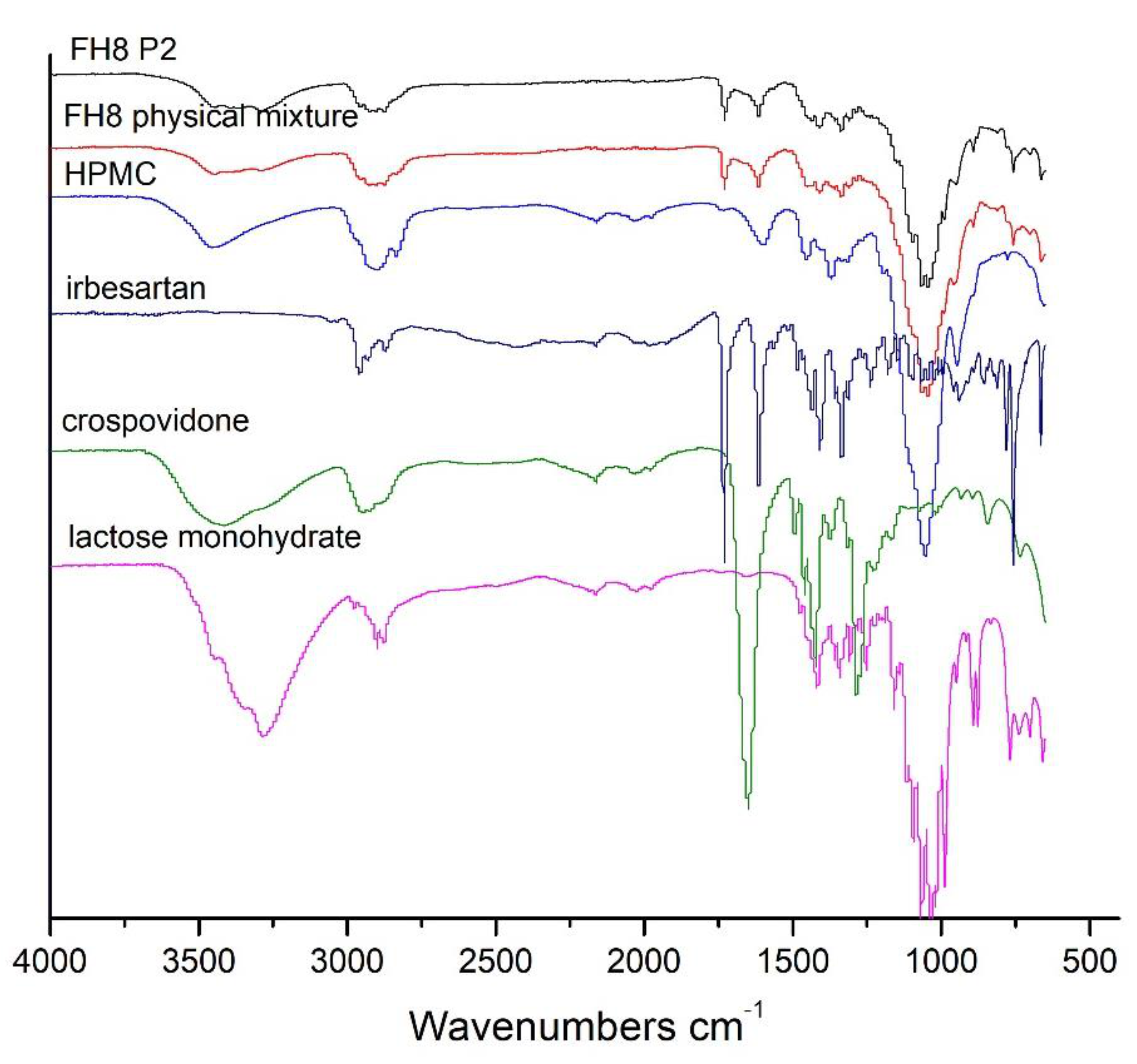 Pharmaceutics 13 01969 g007