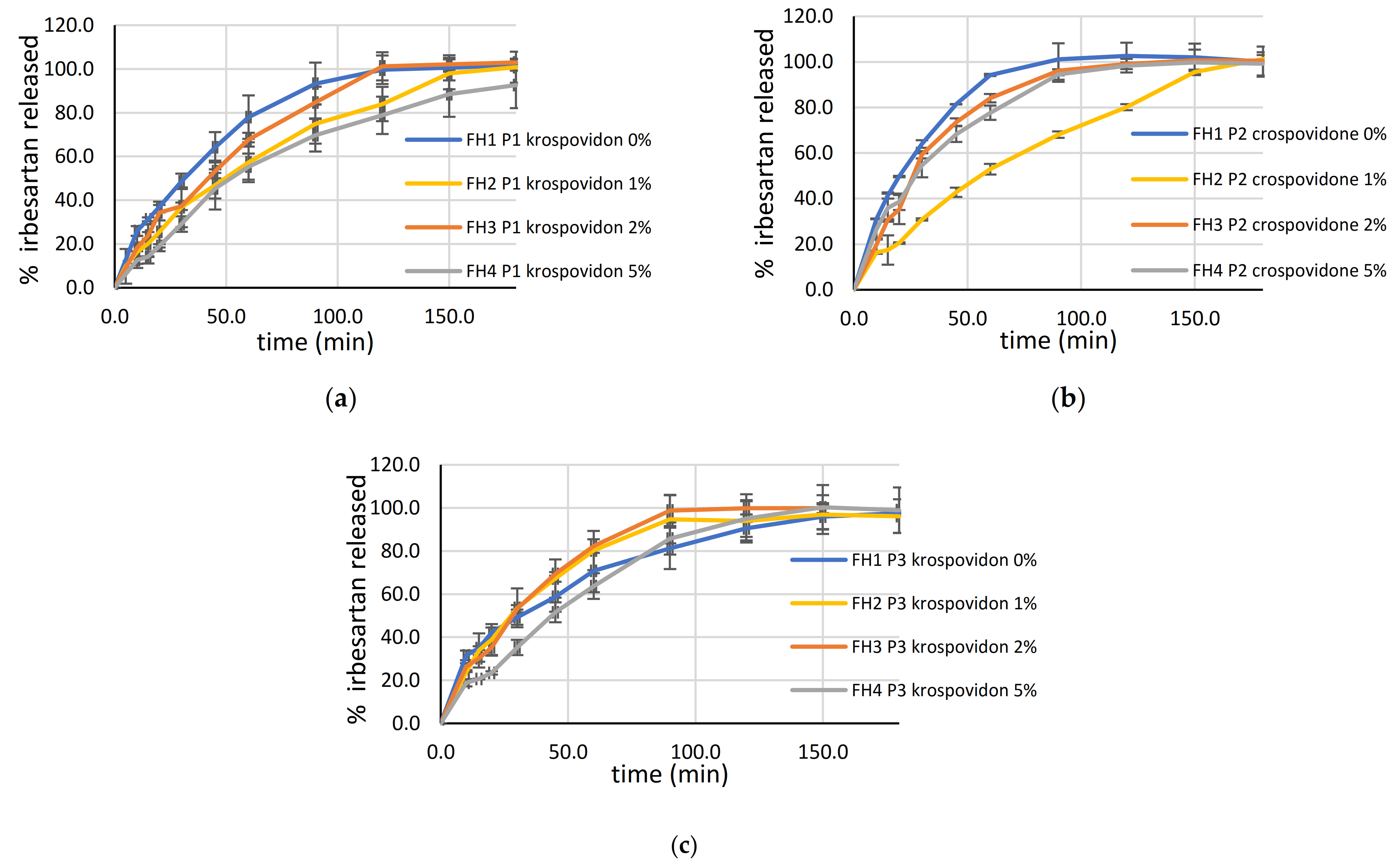 Pharmaceutics 13 01969 g010