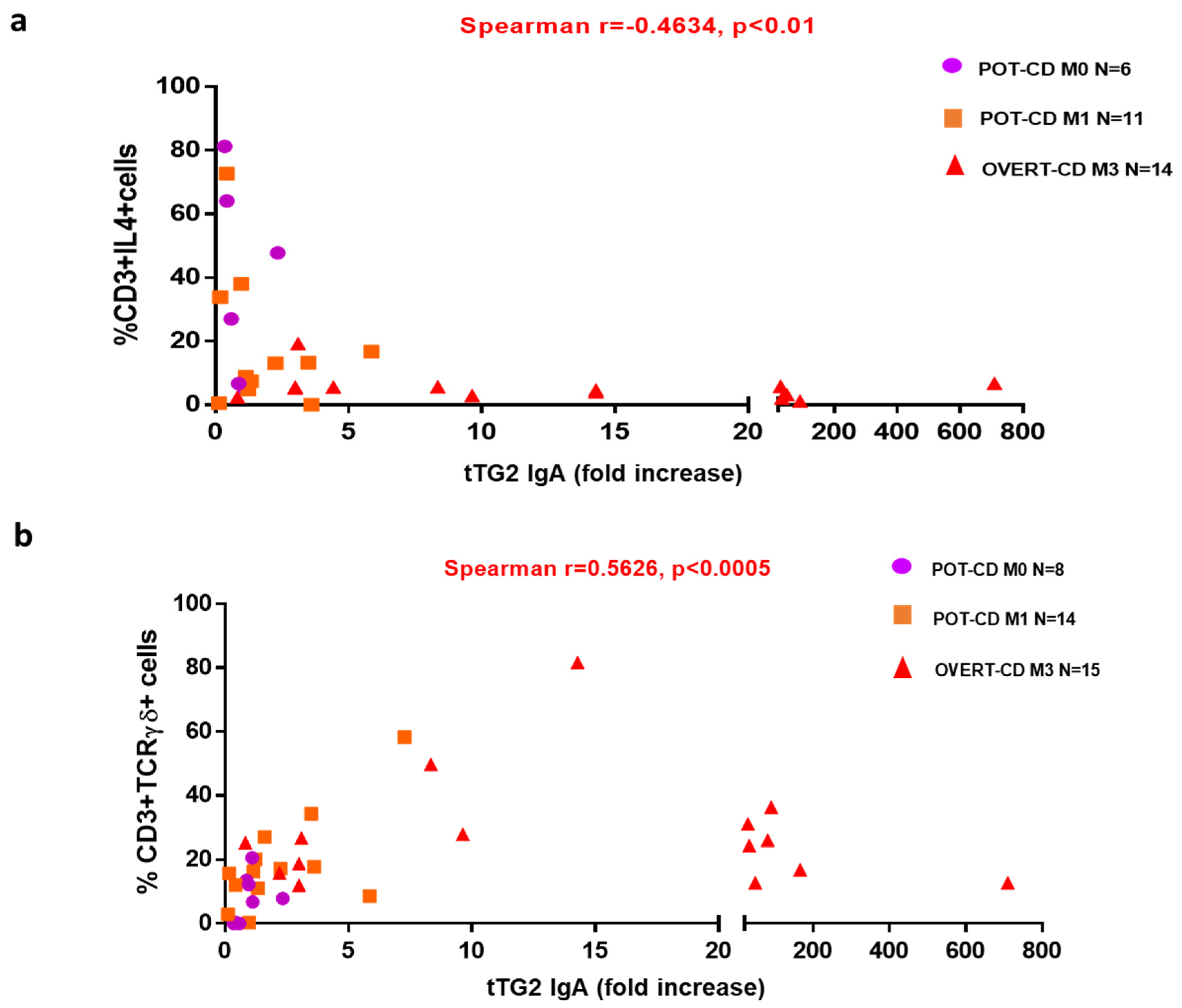 Pharmaceutics 13 01971 g003