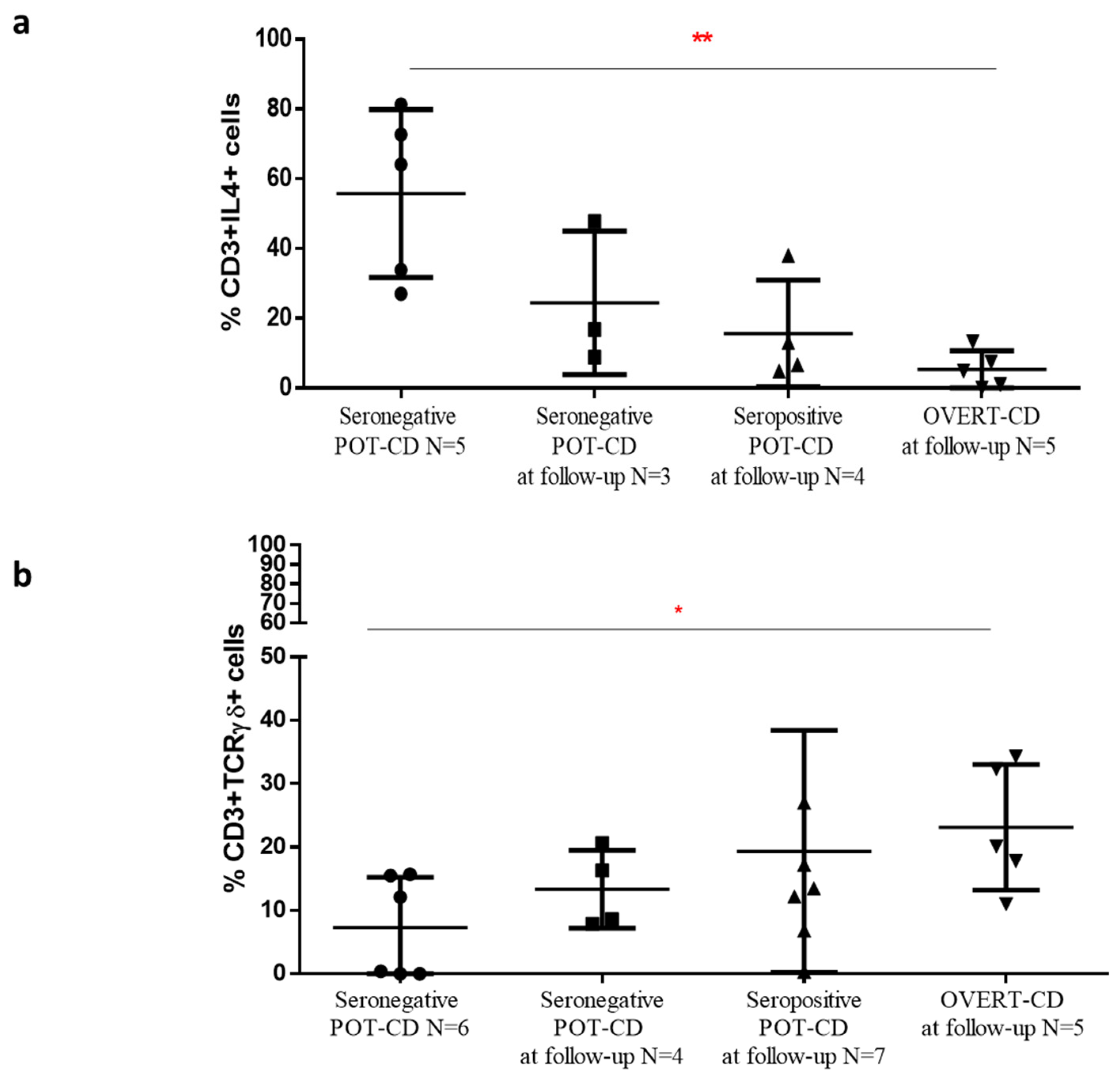 Pharmaceutics 13 01971 g004