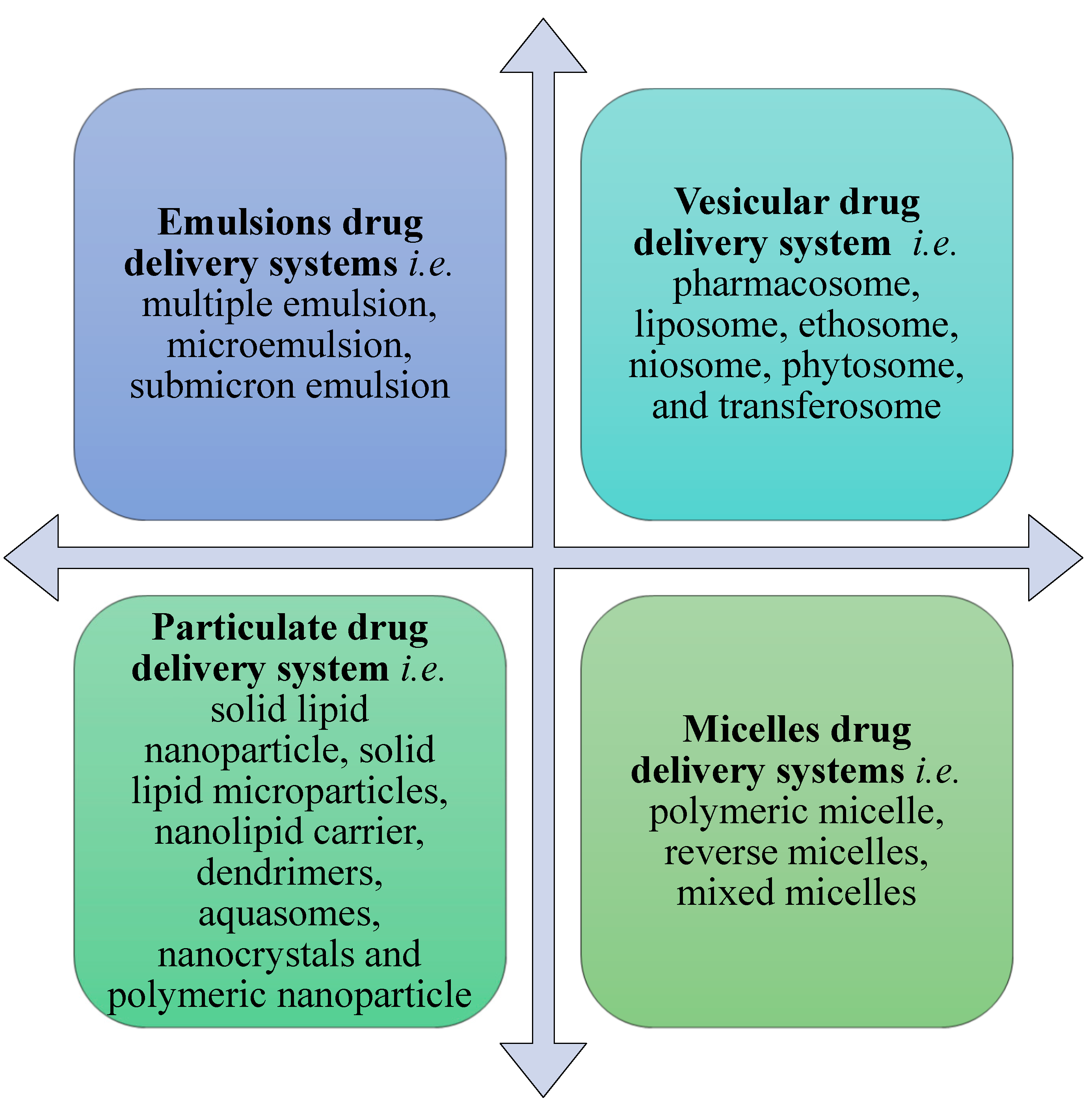 Pharmaceutics 13 01978 g003