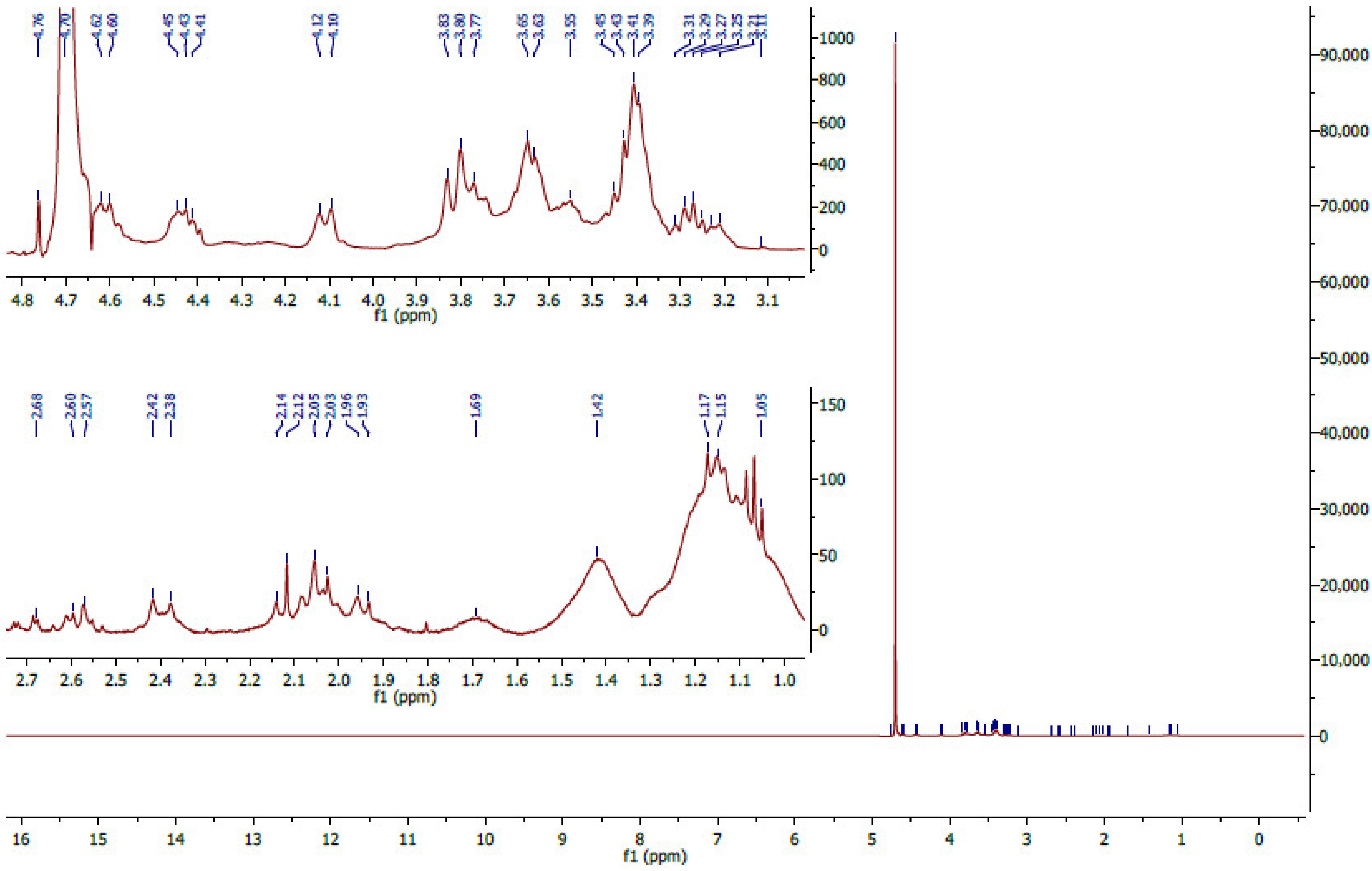 Pharmaceutics 13 01979 g002