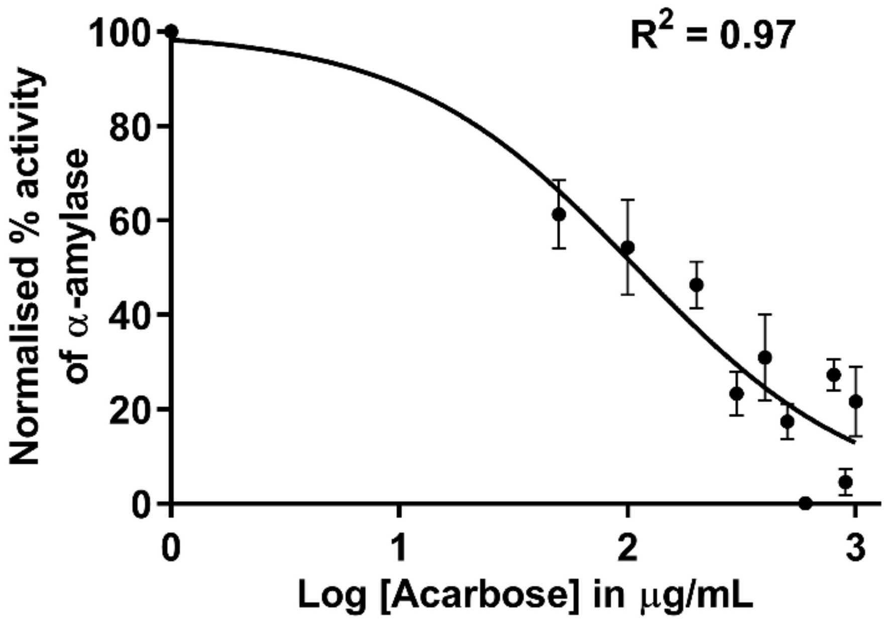 Pharmaceutics 13 01979 g004